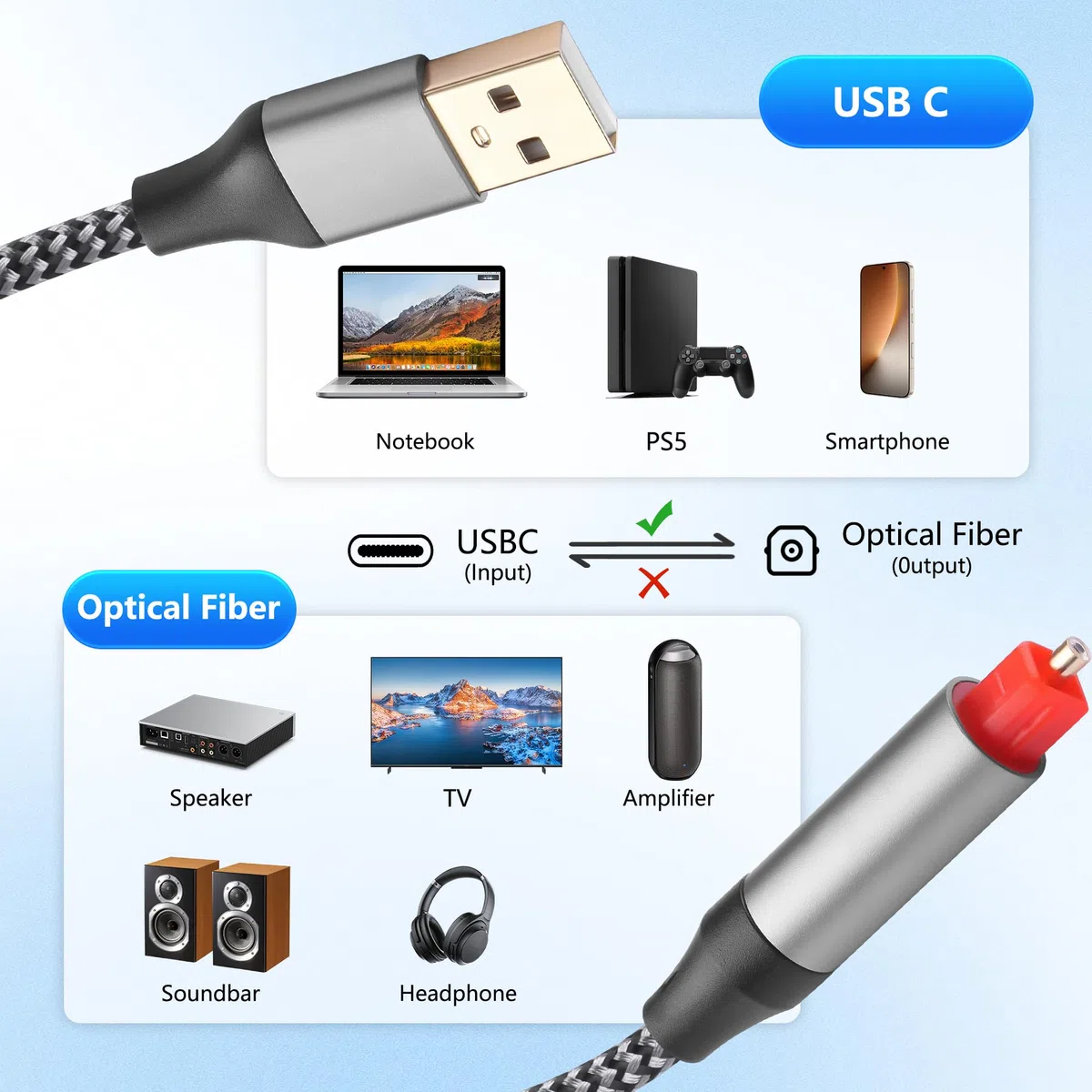 CERRXIAN Cavo audio ottico da USB A a 5FT, cavo convertitore digitale unidirezionale da tipo A a SPDIF, convertitore audio unidirezionale del segnale audio da USB a SPDIF SOLO