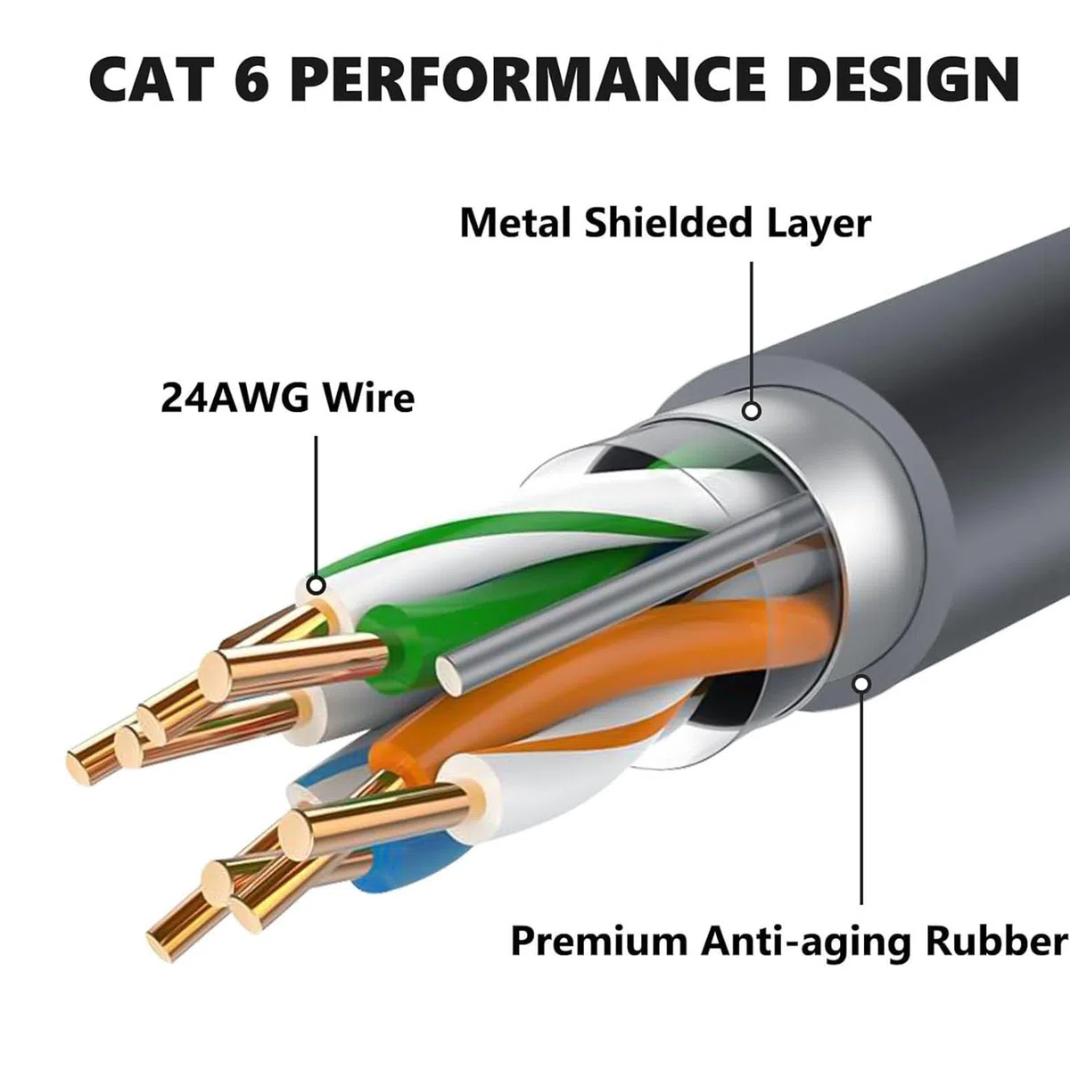 Jiawu Adattatore cavo sostitutivo Rectangular Satellite Gen3 V3, convertitore RJ45 Gen 3, adattatori RJ45 per cavi adattatore Ethernet impermeabile