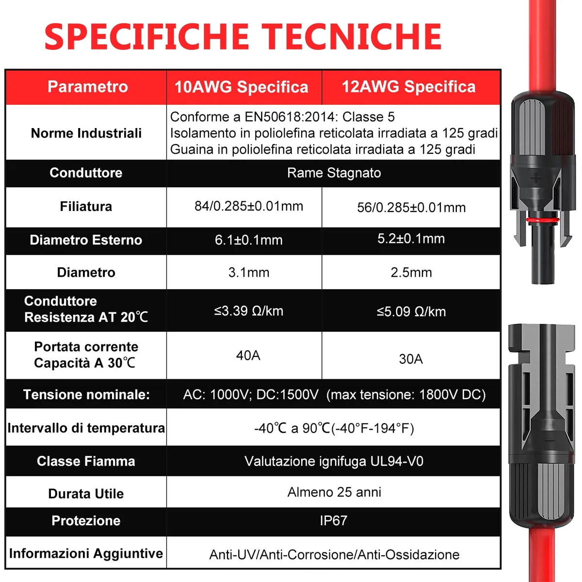 Oududianzi Cavo Solare 4mm²/6mm², Solare Pannello Cavo 1/2/3/5/8/10/15/20/30m, H1Z2Z2-K Cavo Fotovoltaico, Cavo di Prolunga Solare per Pannello Solare, Inverter e Regolatore di Carica (4mm² 5m)