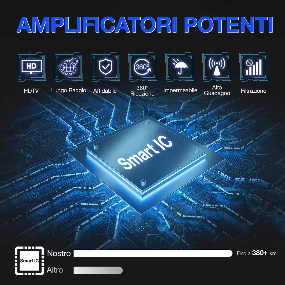 2026 Antenna TV Interna Amplificata Potente - Ricezione DVB - T2 Segnale per 400 km, Supporta Smart TV 4K HD/1080P, Con 5 m di Cavo Coassiale e Connettore Maschio Tipo F (Nero Scuro)