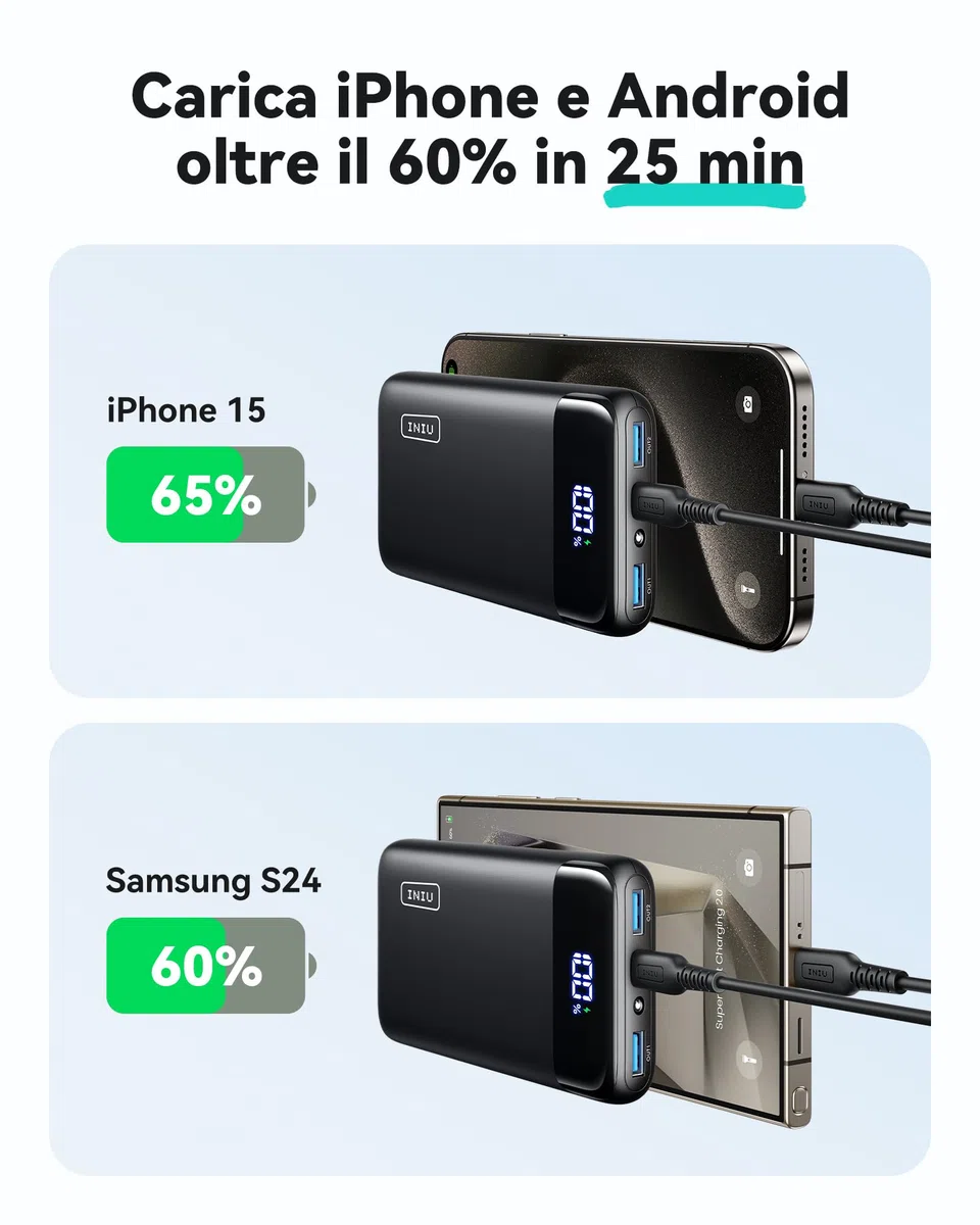 INIU Power Bank, 20000mAh 22,5W Powerbank Ricarica Rapida, USB C Input & Output Caricatore Portatile PD3.0 QC4.0 Powerbank per iPhone 17 16 15 14 13 12 Pro Max Mini Plus Samsung S23 S22 iPad etc