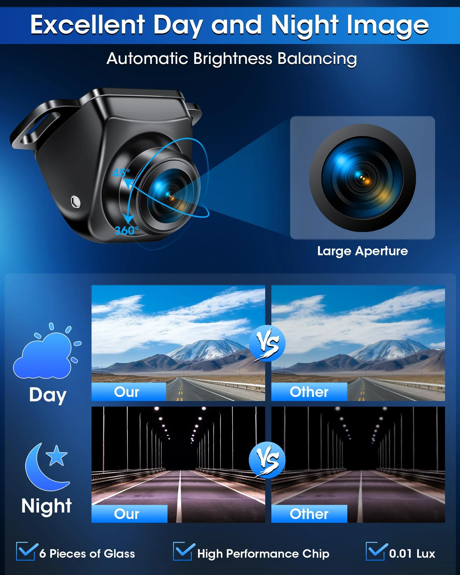 Retrocamera Auto【3 Metodi di Montaggio】360° Rotante Telecamera Retromarcia Auto Supporta AHD 1080P/720P/NTSC/PAL Modi Telecamera Frontale/Posteriore Auto Notturna Universale DC 12V-24V per SUV Camper