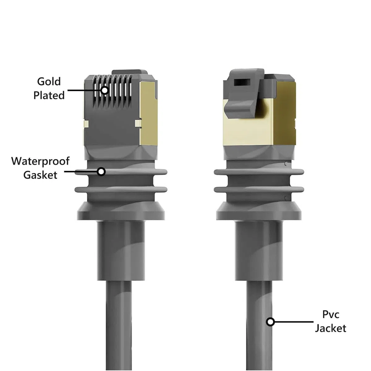 Jiawu Adattatore cavo sostitutivo Rectangular Satellite Gen3 V3, convertitore RJ45 Gen 3, adattatori RJ45 per cavi adattatore Ethernet impermeabile
