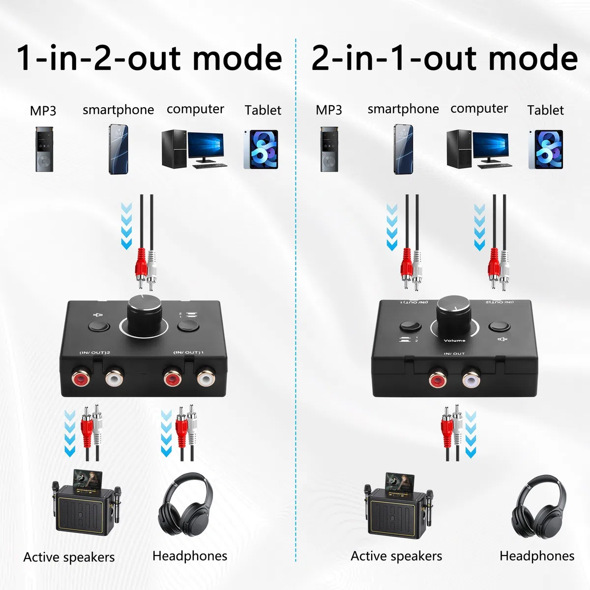 GINTOOYUN RCA Audio Button Switcher 2 In 4 Out o 4 In 2 Out R/L Stereo Audio Switcher con pulsante Mute e manopola di regolazione del volume (RCA)
