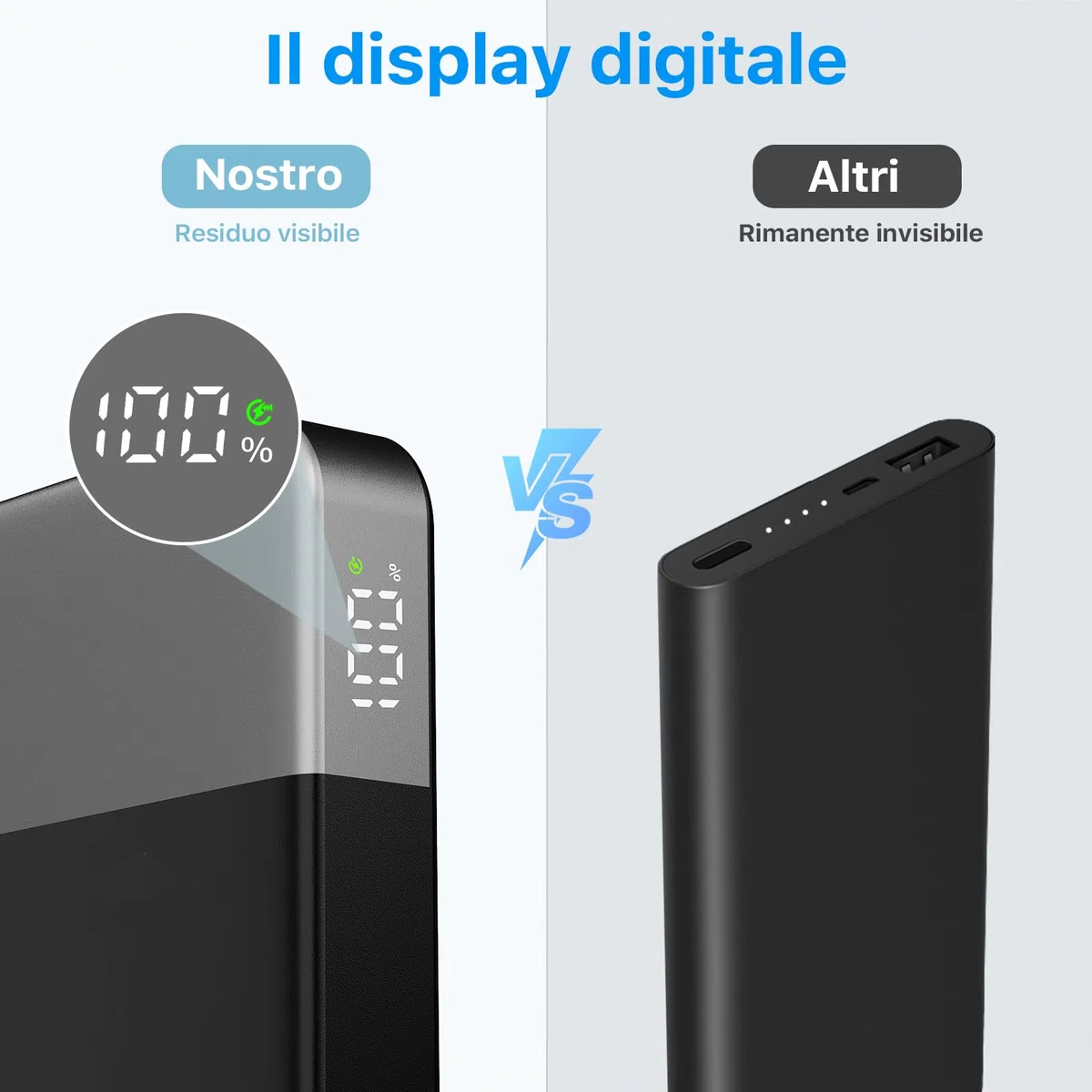 NOBIS Power Bank 35W Powerbank 10000mAh Caricabatterie Portatile 3 Ports USB-C In & Out con Display Digitale LED, Compatibile con Phone 17 S25