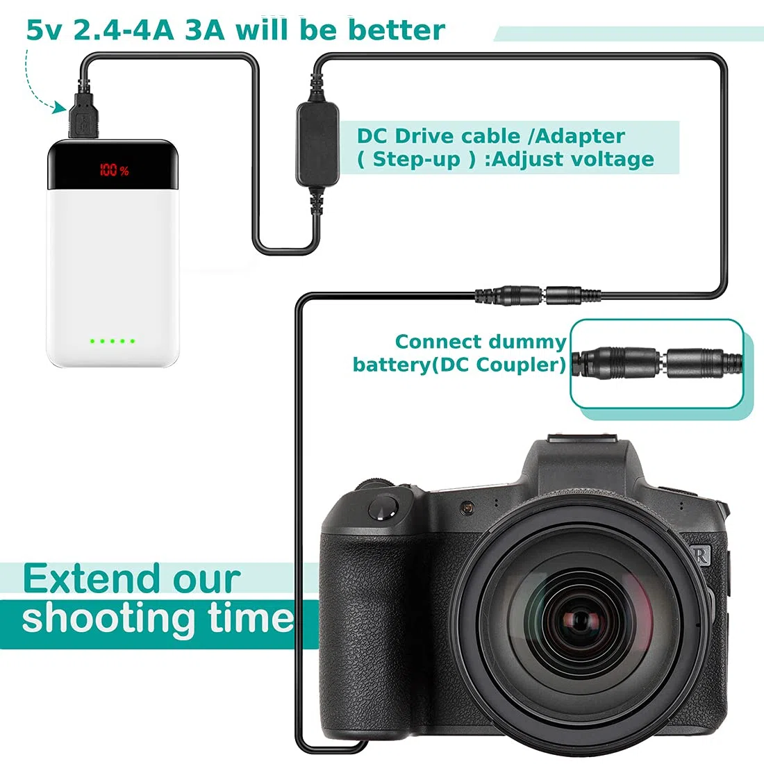 DMW-DCC11 Batteria fittizia BLG10 BLE9 + 5V DC8.4V Cavo USB Adatta + Adattatore QC3.0 per fotocamere digitali Panasonic Lumix Lumix GF5 GF6 GX7 GX80 GX85 GX86CGK GX7 Mark II ZS60