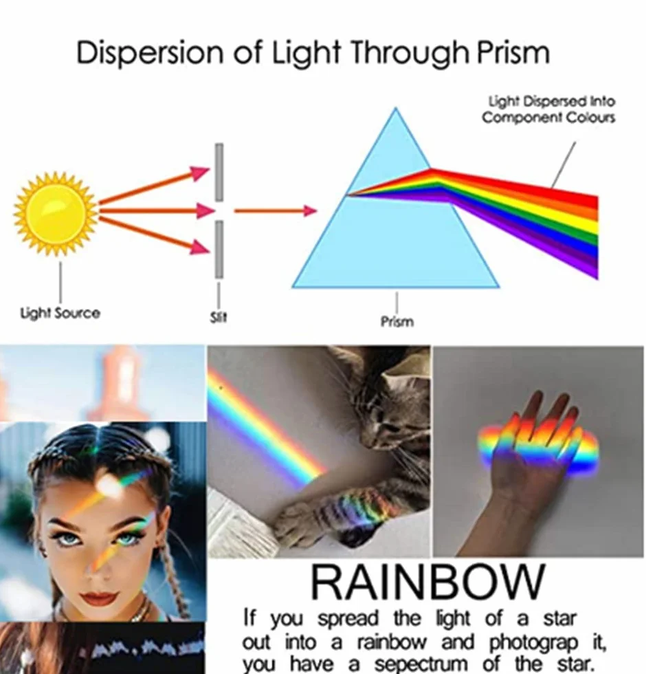 4 prisma fotografico con cristallo ottico K9, include 50mm, prisma triangolare in vetro da 50mm, sfera di cristallo da 55mm, piramide ottica da 60mm, per insegnamento di fisica, giochi e fotografia