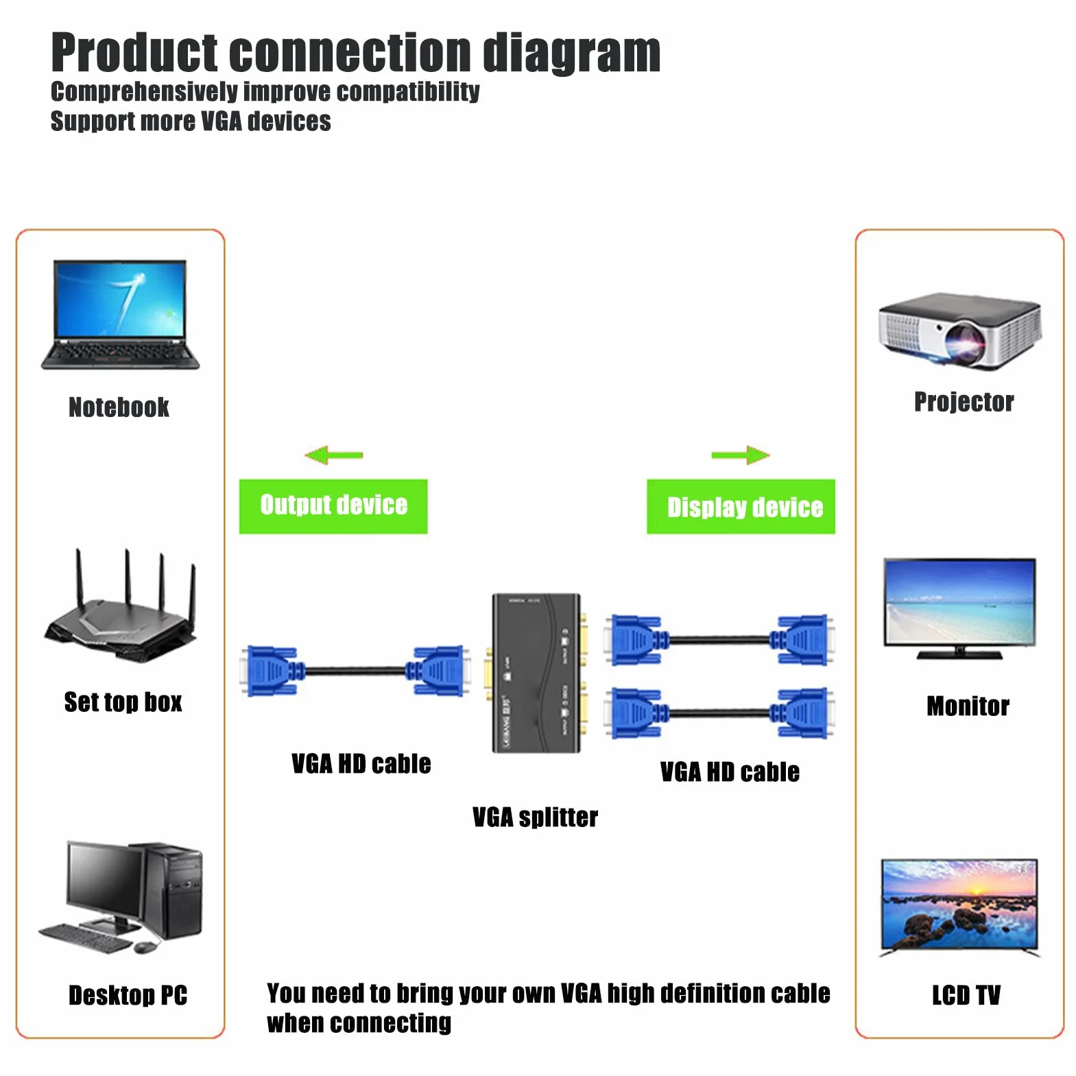 PUSOKEI Splitter VGA 1 in 2 out, Splitter Video 1080P a Doppio Monitor, Splitter GA di Trasmissione 40 M/131.2ft Duplicazione dello Schermo 1 in 2 out per PC Portatile da Monitorare