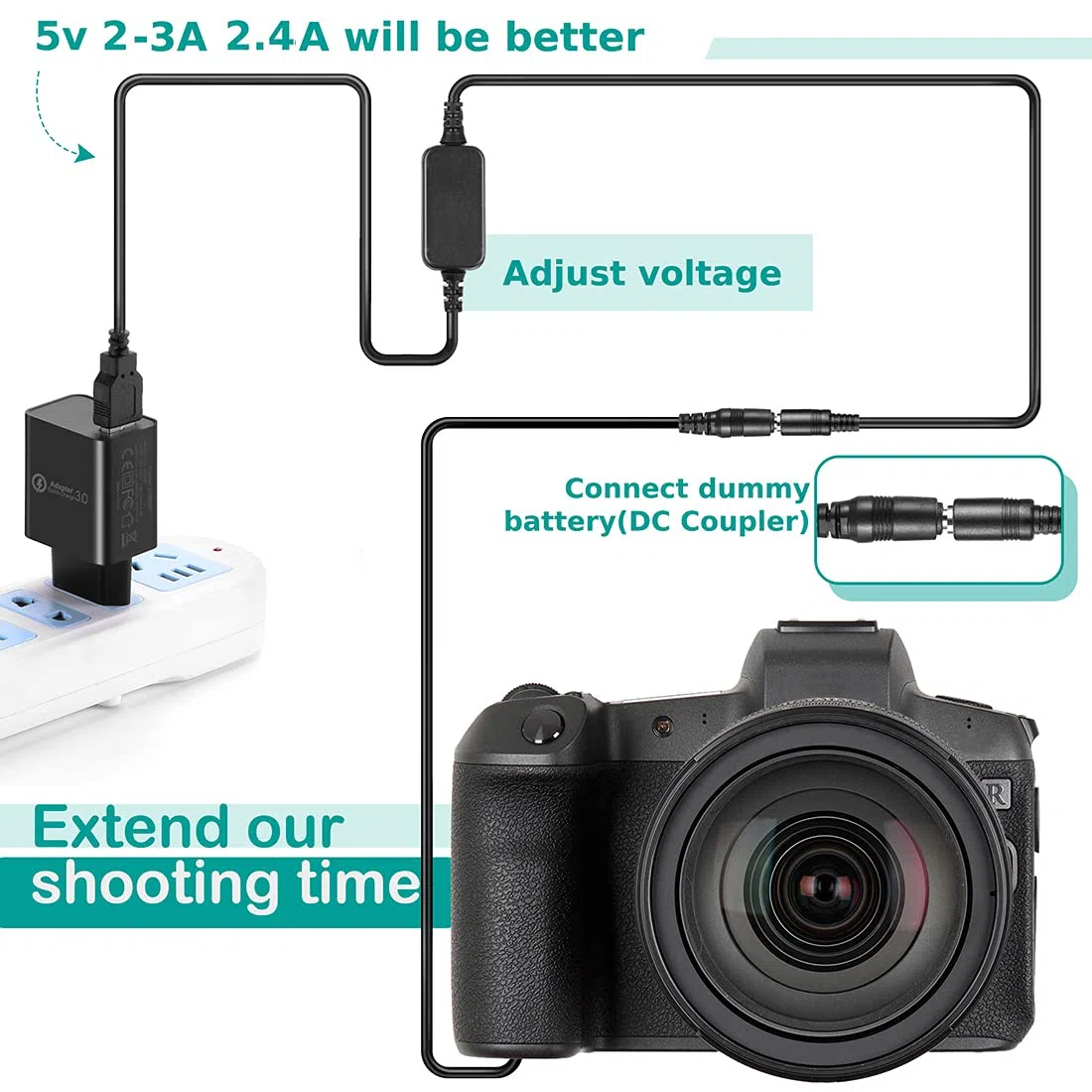 Cavo USB 5W-8.4V Power Bank DMW-AC8 + DMW-DCC6 Accoppiatore DMW-BMB9 Batteria fittizia per Panasonic DMC-FZ40K FZ45K FZ47K FZ48K FZ60 FZ62 FZ70 FZ72 FZ80 FZ82 FZ100K FZ150K