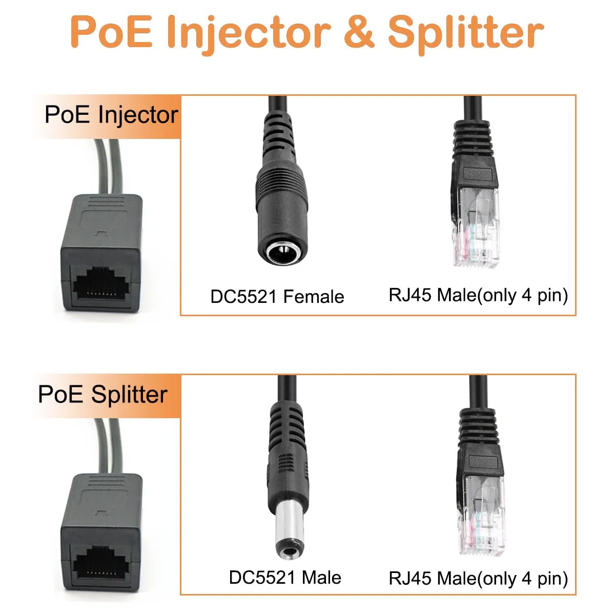 PoE Splitter 12V RJ45 per iniettore PoE Ethernet passivo RJ45 Adattatore Power Over Ethernet per telecamera di sicurezza IP con spina CC 5,5x2,1 mm, 4 paio