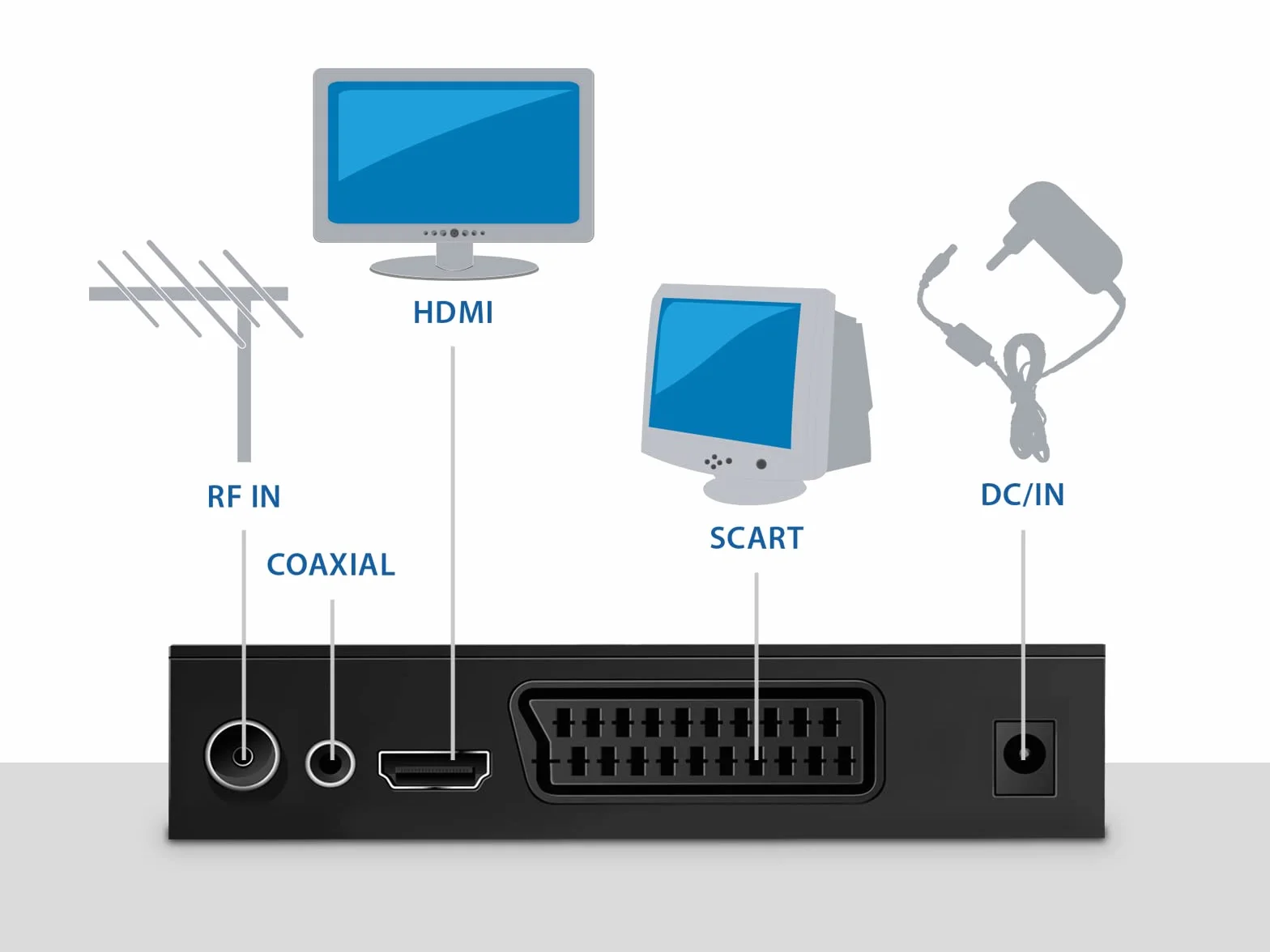 Atlantis SMARTIX DH17 Decoder Digitale Terrestre DVB T2 HEVC H.265 mpeg2/mpeg4 H264 Media Player Porta USB. HDMI e SCART Telecomando Learning, Main 10, Nero