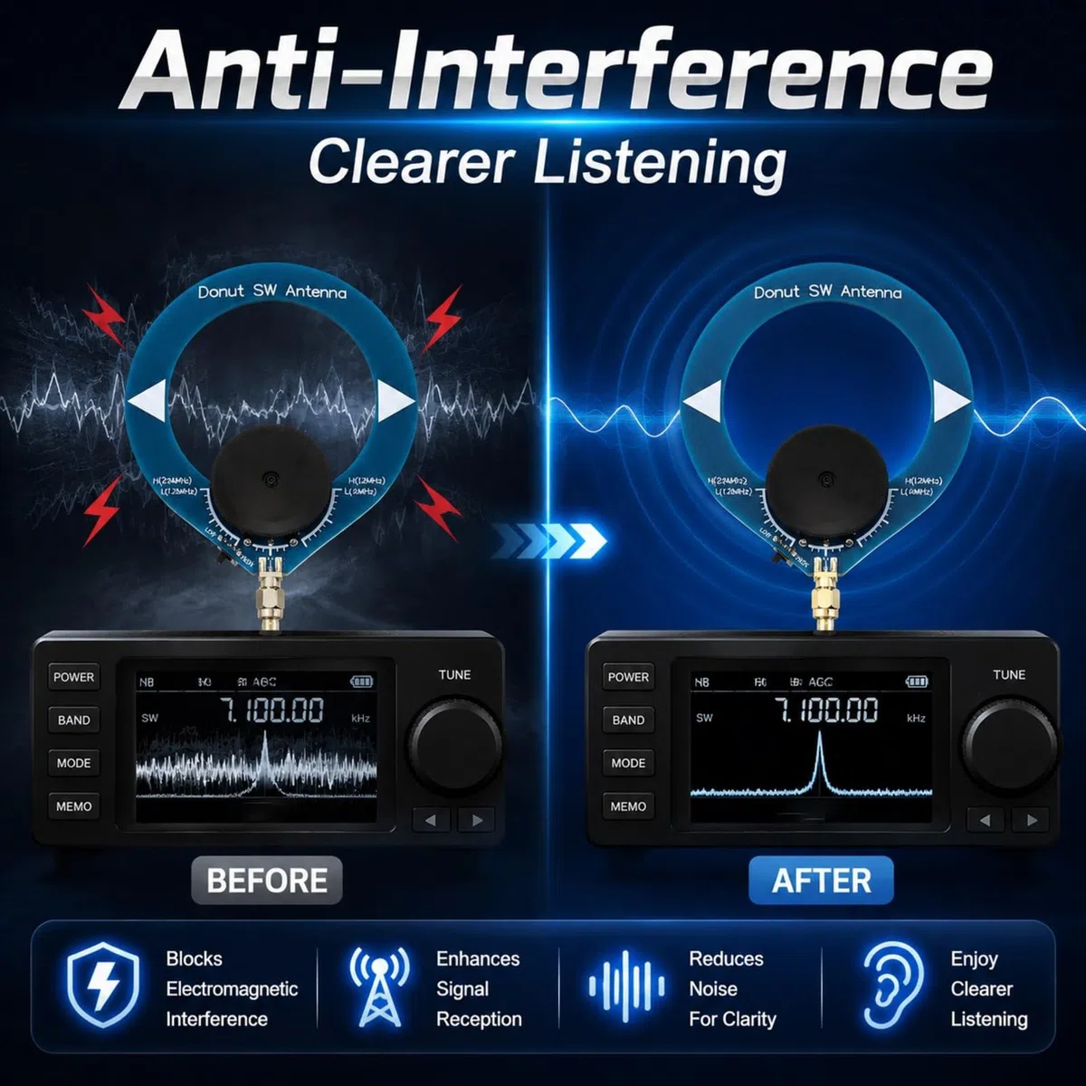 Circolare AM MW SW Antenna Radio Mini Circolare Antenna Anti Interferenza Portatile a Onde Corte per Radtel RT 880 RT 880G RT 860G RT 860 CB HF SSB 2 Pezzi