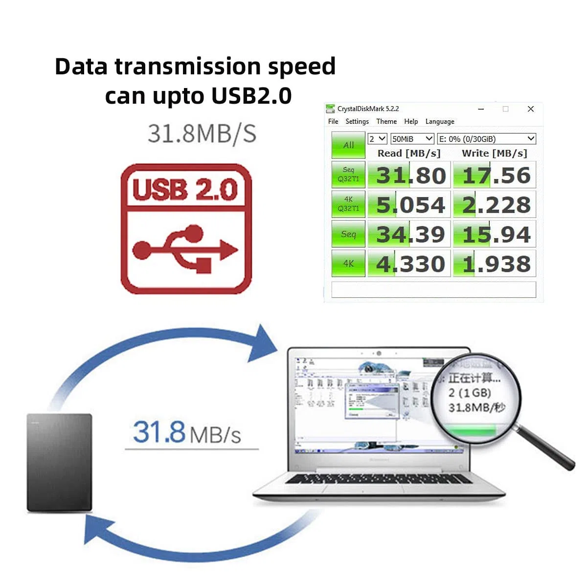 CY Cavo VMC-UAM1 USB 2.0 OTG Cavo Mini A Tipo Maschio a USB Femmina Host per Handycam PDA Telefono