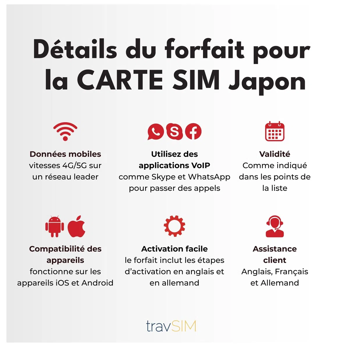 SIM giapponese con 10 GB di dati ad alta velocità 5G/4G | SIM giapponese valida 15 giorni per rimanere sempre connessi | Nessun costo di roaming | Attivazione rapida e funzionalità hotspot | travSIM