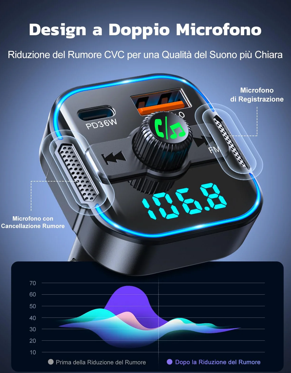Glangeh Trasmettitore FM Bluetooth 5.3 per Auto Ricarica Rapida PD 36W QC3.0 18W Adattatore Bluetooth Auto Audio Radio con Doppi Microfoni Car Kit Chiamata Vivavoce