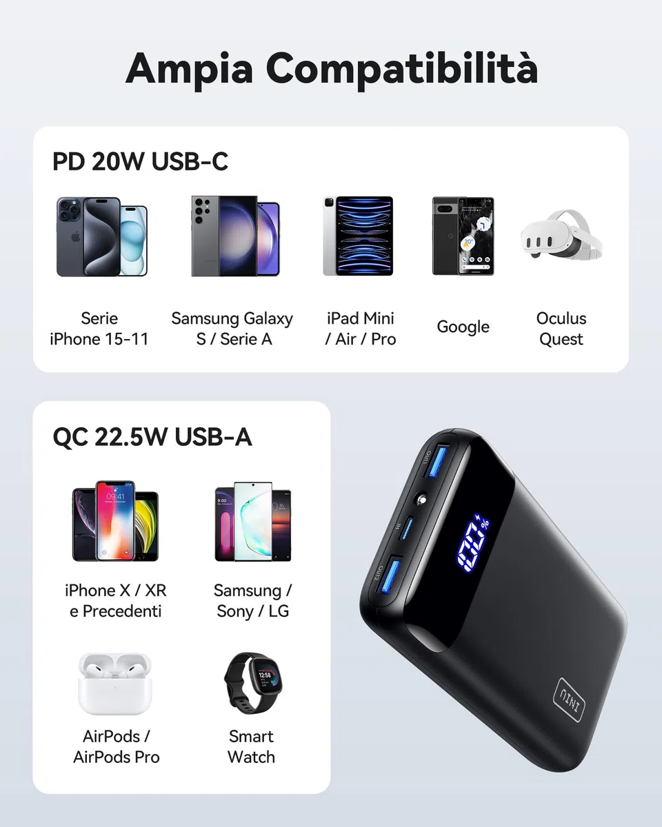 INIU Power Bank, 20000mAh 22,5W Powerbank Ricarica Rapida, USB C Input & Output Caricatore Portatile PD3.0 QC4.0 Powerbank per iPhone 17 16 15 14 13 12 Pro Max Mini Plus Samsung S23 S22 iPad etc