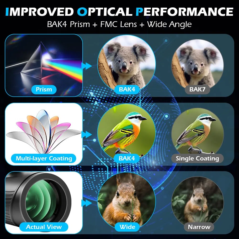 AOOWU Telescopio Monoculare 10-30x HD, Cannocchiale Portatile con Prisma BAK-4 e FMC Canocchiale, Zoom Impermeabile Monocular con Treppiede Supporto e Adattatore, per Bird Watching, Caccia, Concerto