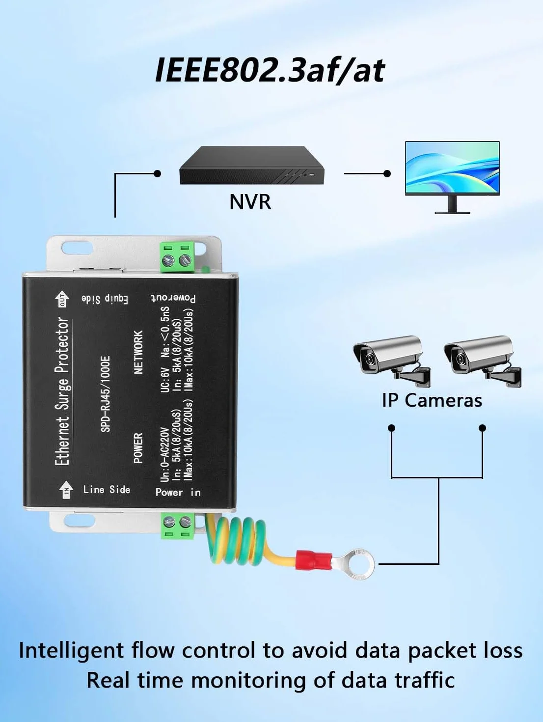 GINTOOYUN Ethernet Surge Protector Gigabit, Ethernet Lightning Arrest Network Sorveglianza Camera Alimentazione 2 in 1 Arretore di Fulmini Arretore