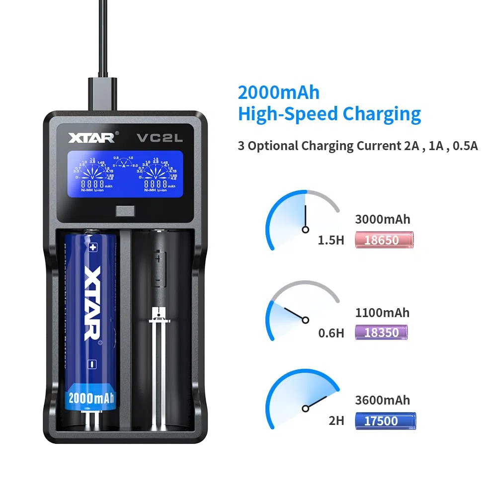 XTAR - VC2L - Caricabatterie USB C migliorato 18650 Caricabatterie rapido per batterie 2 A 26650 Display LCD per batterie AA AAA C D (VC2L)