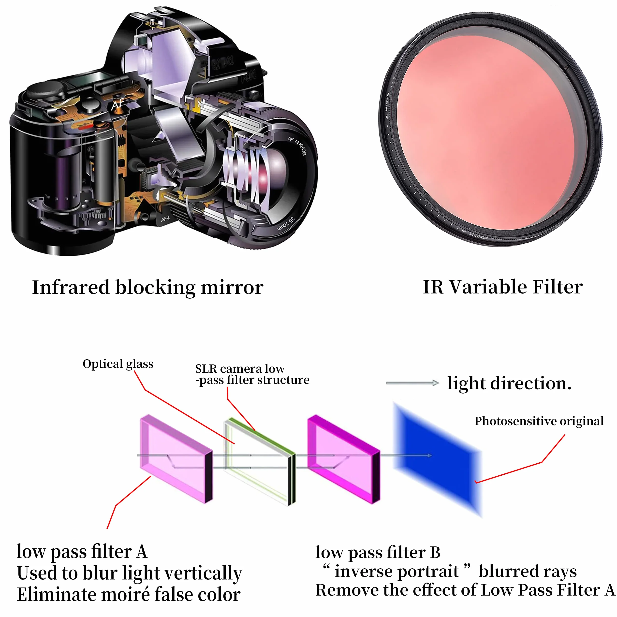 Fotga 67mm Ottica Circolare Regolabile Filtro IR Pass Filter X-Ray Variable Filtro Da 530 nm a 750 nm Sei-in-Uno Lens Filter per la Fotografia a Infrarossi