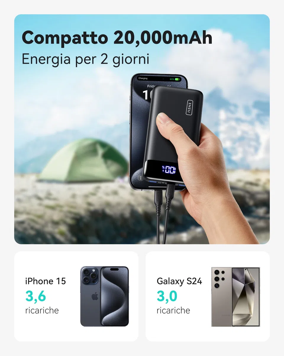 INIU Power Bank, 20000mAh 22,5W Powerbank Ricarica Rapida, USB C Input & Output Caricatore Portatile PD3.0 QC4.0 Powerbank per iPhone 17 16 15 14 13 12 Pro Max Mini Plus Samsung S23 S22 iPad etc