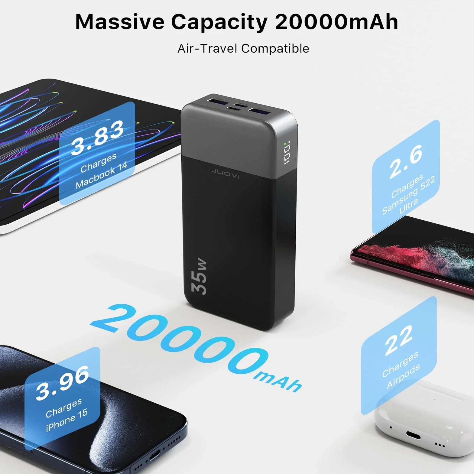 Portable Power Bank 20000mAh, JUOVI 35W caricabatterie portatile, batteria di ricarica rapida, PD3.0 QC4.0 batteria esterna del telefono con display LED per iPhone 16 15, Galaxy, Tablet, Switch, ecc