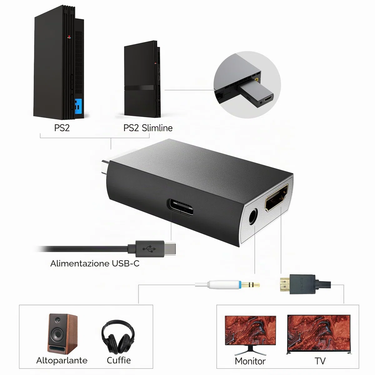 May Flash Adattatore convertitore da PS2 a HDMI, convertitore video con uscita audio da 3,5 mm per HDTV e monitor HDMI, compatibile con tutte le modalità di visualizzazione PS2