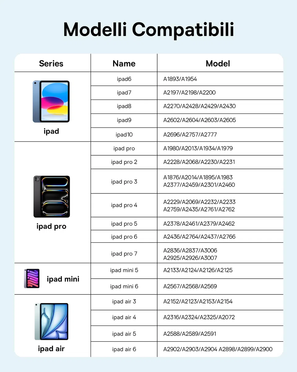 [1:1 Originale] Baseus Penna Compatibile con iPad 2018-2025, Abbinamento Illimitato, 32 Funzioni Personalizzabili, 17h Batteria, Pencil per iPad 6/7/8/9/10, Pro 11“/12.9“/13“, Air 3/4/5/6, mini 5/6