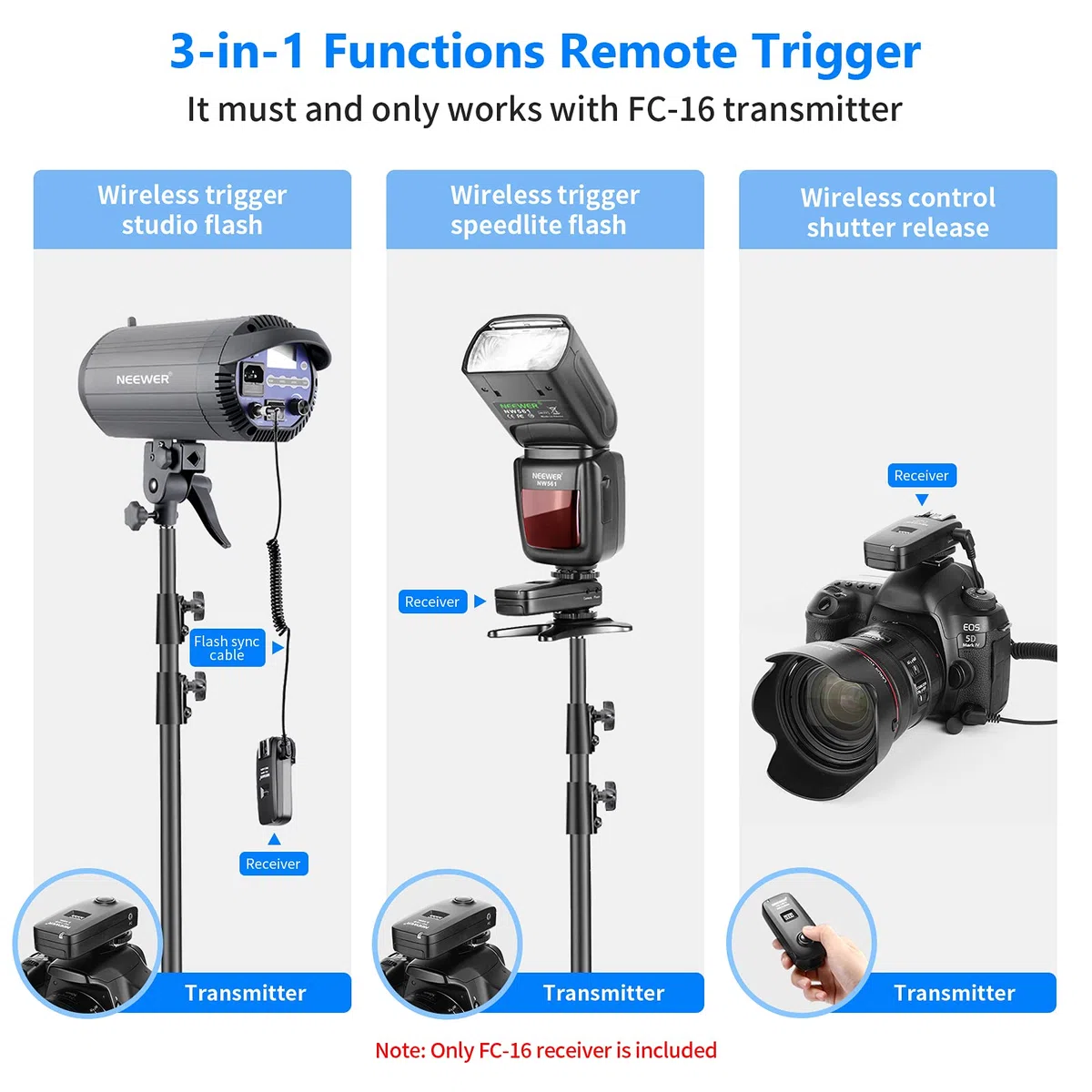 Neewer FC-16 2.4G 16 Canali Ricevitore Flash Remoto Wireless Compatibile con Fotocamere DSLR Canon Nikon e Sony A9II A9 A7RIV A7RIII A7RII A7R A7III A7II A7 A7SII A7S A6600 A6500 Fotocamere Mirrorless