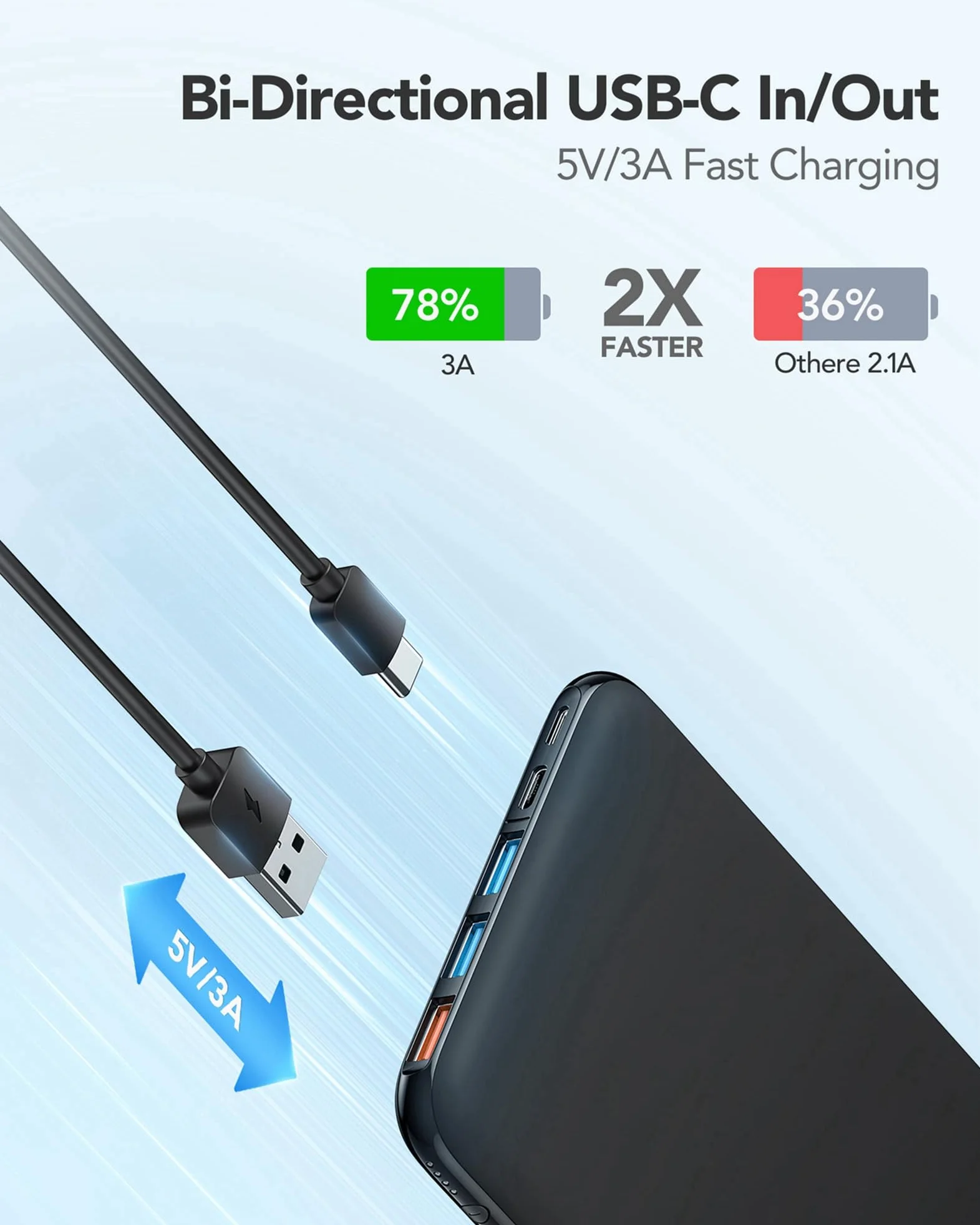 Charmast Power Bank 26800mAh, Caricatore Portatile USB C Powerbank Batteria Ultra Sottile con 3 Ingresso & 4 Uscita Compatibile con iPhone Samsung Huawei Xiaomi HONOR Smartphone Tablet