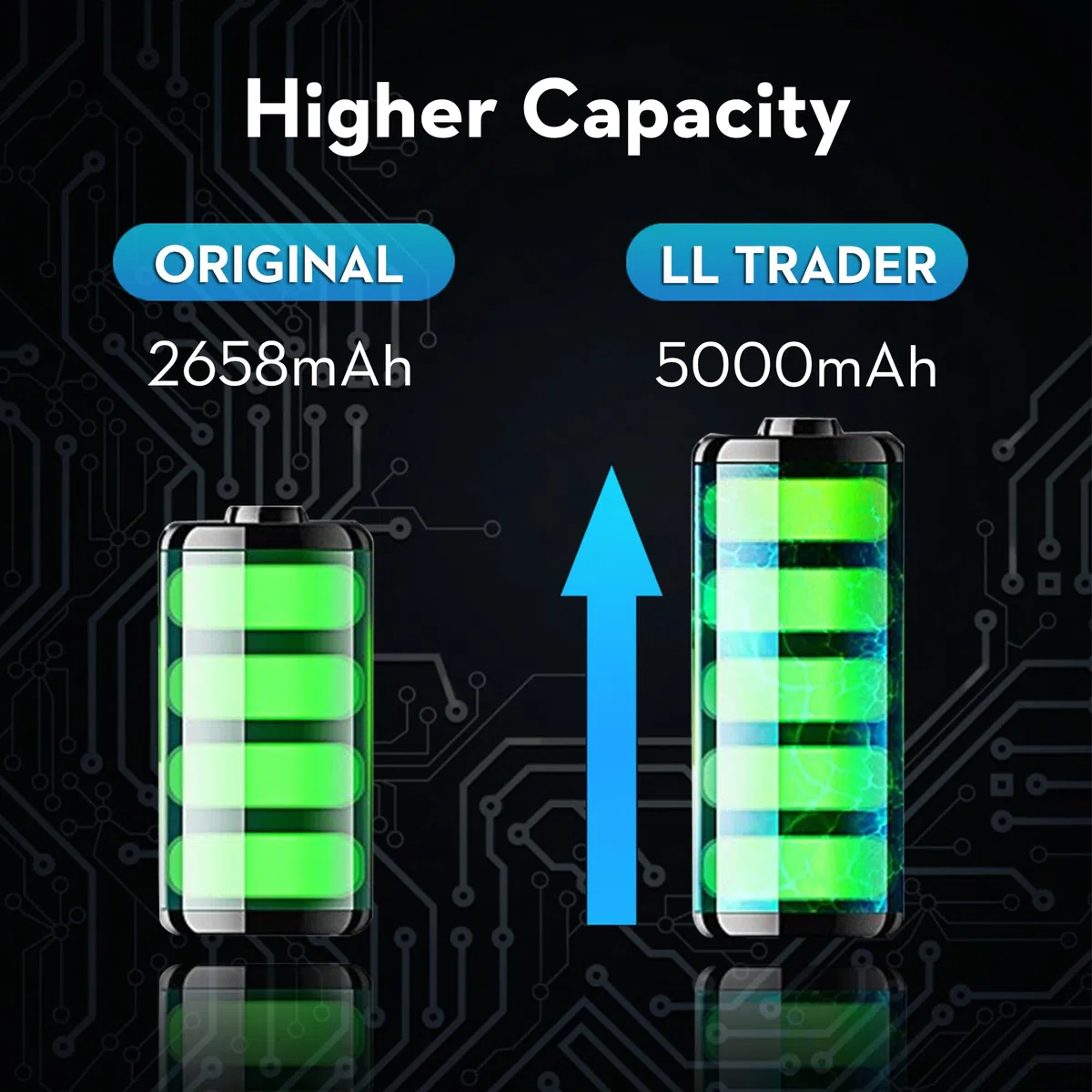LL TRADER Batteria per iPhone XS, batteria ad alta capacità da 5000 mAh con tutti gli strumenti di riparazione 2026