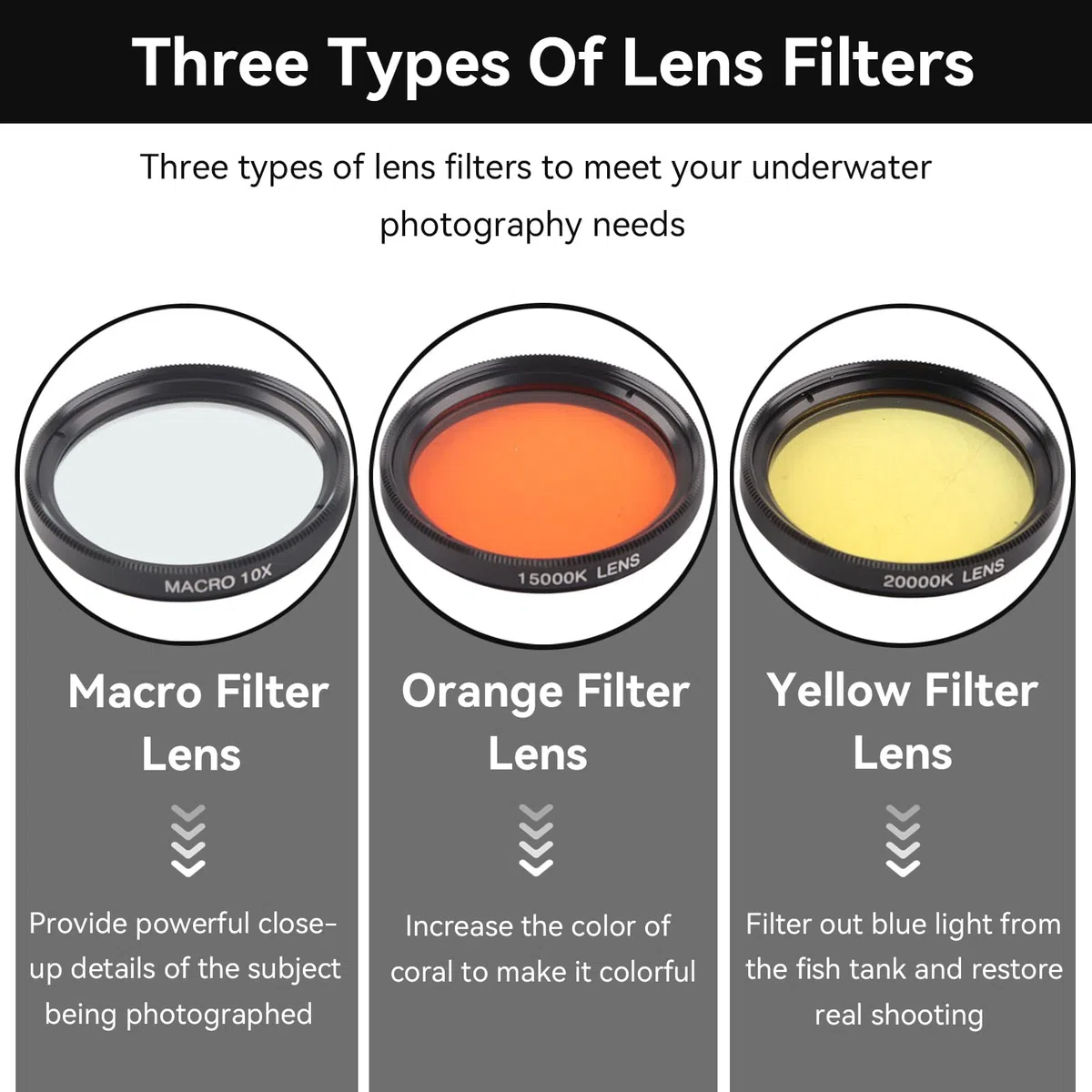 Lenti per Cellulare, Set di filtri per Lenti HD Clip-on Giallo Arancione Lenti per Vista Macro Acqua di Mare Acquario Cilindro di Corallo Kit di Lenti per Fotografia Subacquea con Filtro Macro