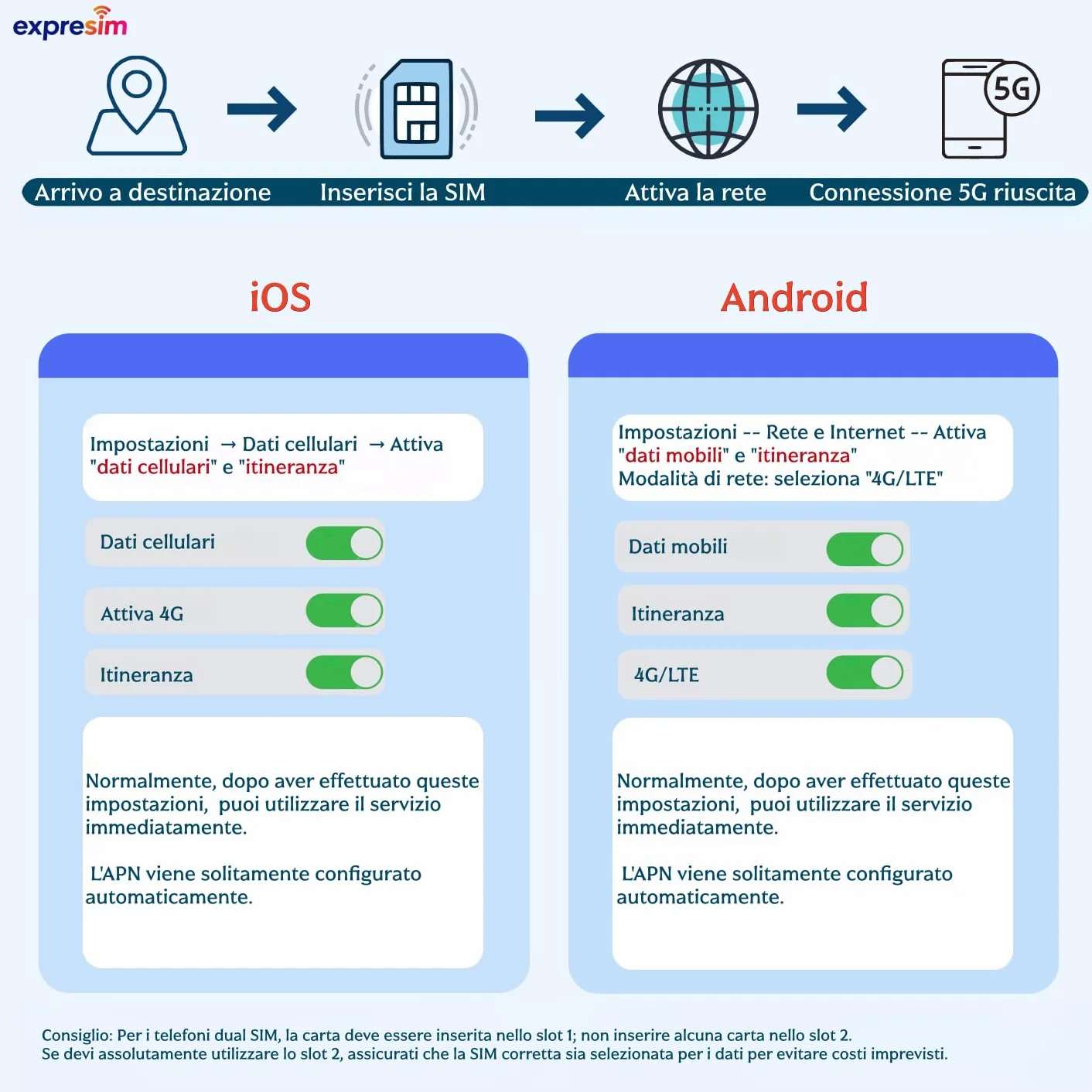 Scheda SIM Prepagata Malesia/Singapore/Thailandia | 10 GB per 15 Giorni | Pacchetto senza contratto e senza registrazione | Anonimato totale completo | SIM dati esclusiva | Scheda mobile 5G 4G