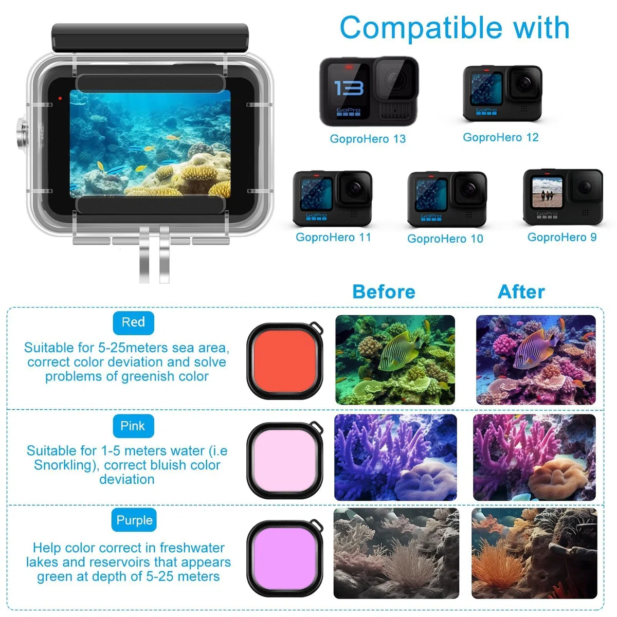 Kit di accessori per Gopro Hero 13, custodia impermeabile, impugnatura galleggiante, 2 set pellicola protettiva, guaina in silicone, filtri rossi, inserti anti-appannamento