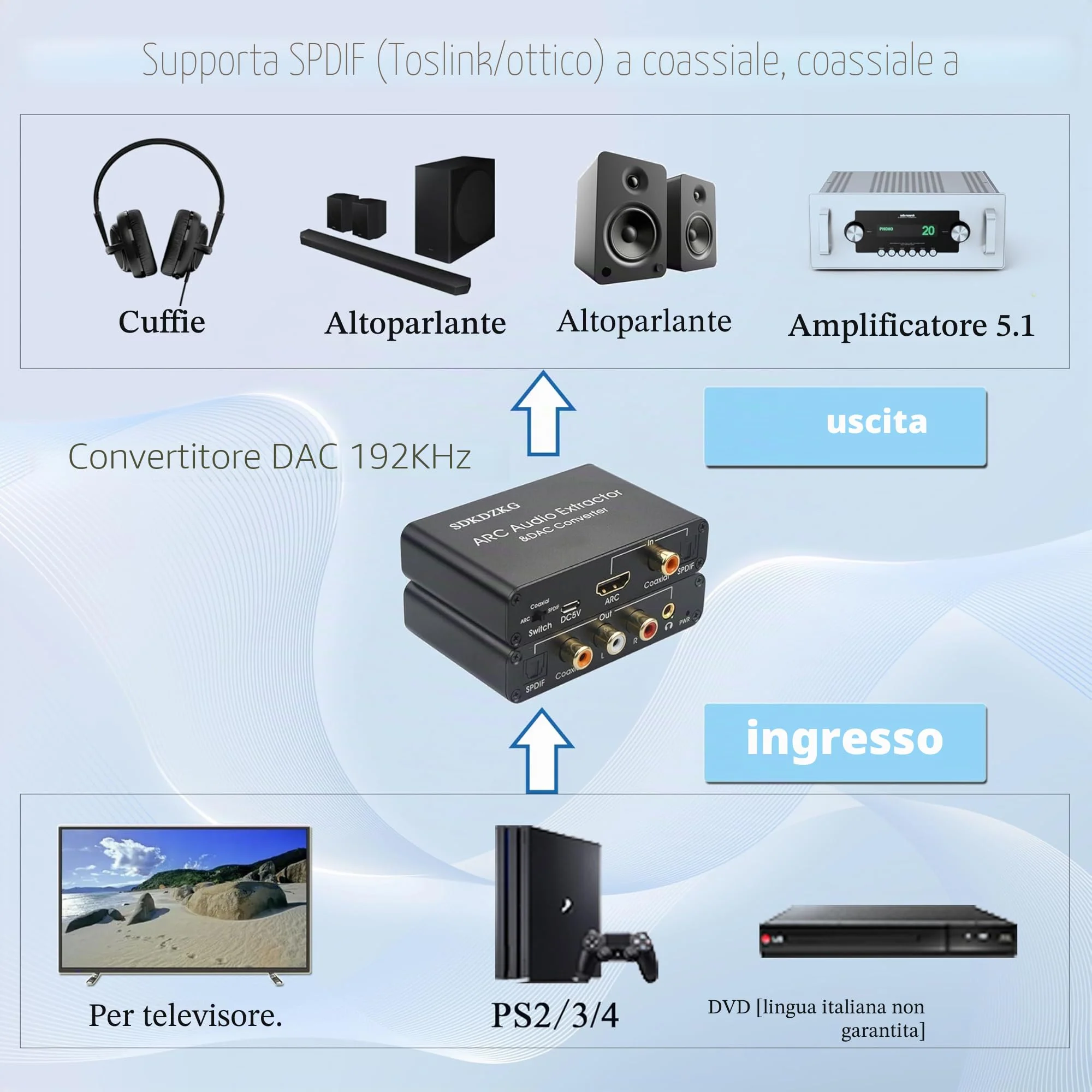 Transduttore DAC HDMI ARC, estrattore audio HDMI/SPDIF ottico Toslink a RCA 3,5 mm Jack L/R, adapter audio per amplificatore HDTV