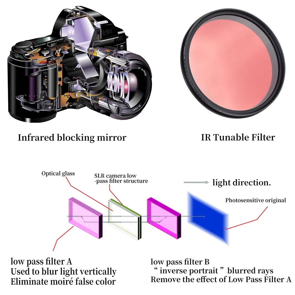 Fotga 82 mm, 6 in 1, filtro per lenti a raggi infrarossi, regolabile da 530 nm a 650 nm, 680 nm, 720 nm, 750 nm