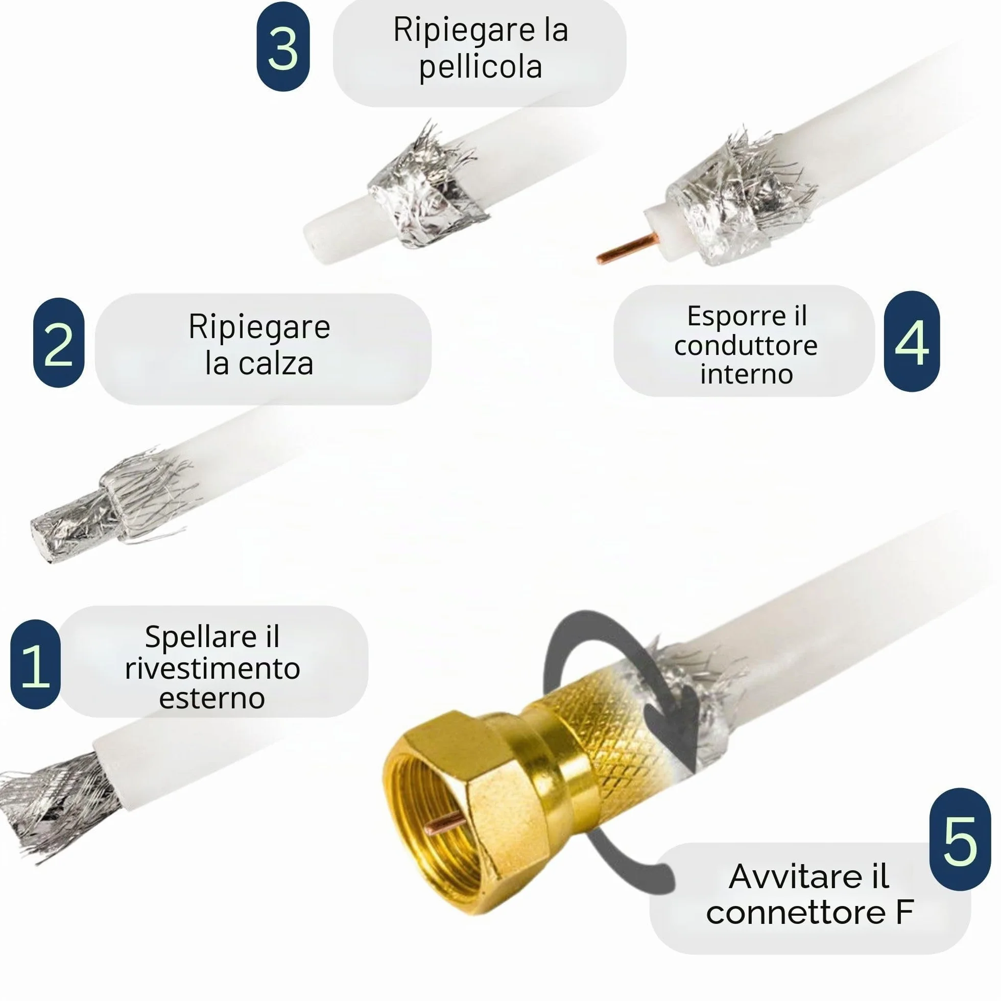 Premium X cavo satellitare mini coassiale da 50m in bianco - Extra sottile con Ø di 4mm - Doppia schermatura per sat | cavo | DVB-T - Supporta Ultra HD 4K e 3D