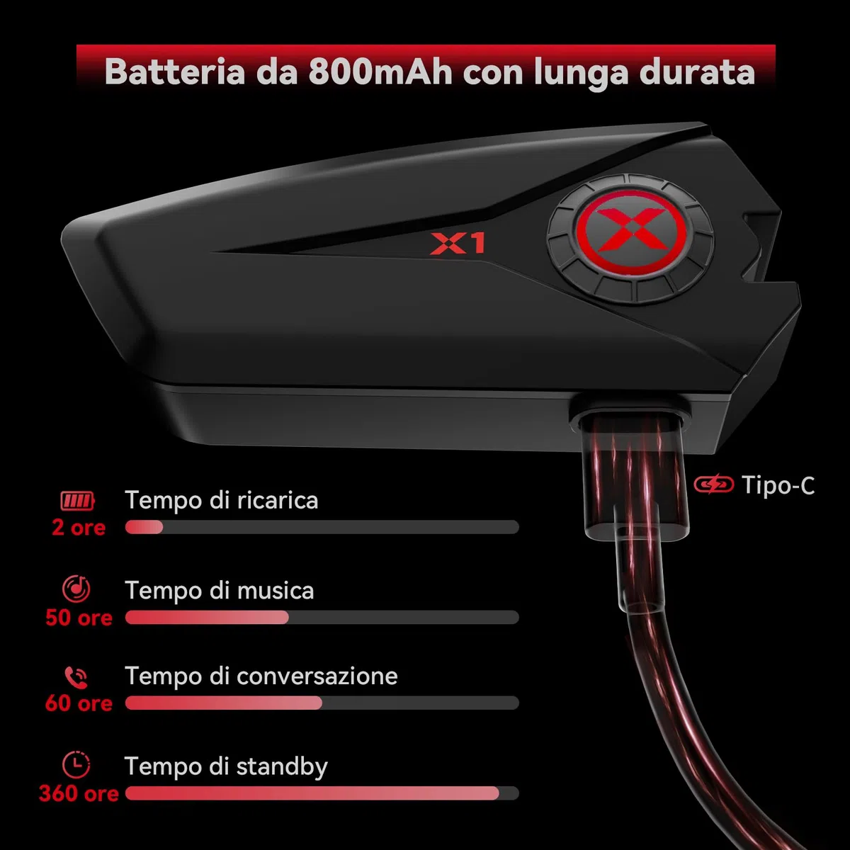 XGP X1 Auricolari Casco Moto Bluetooth V5.3, Cuffie Casco Moto Singola con Musica/ AI Vocale, Altoparlanti da 40mm, Impermeabilità IP67, 60h di Autonomia, Collega 2 Telefoni cellulari