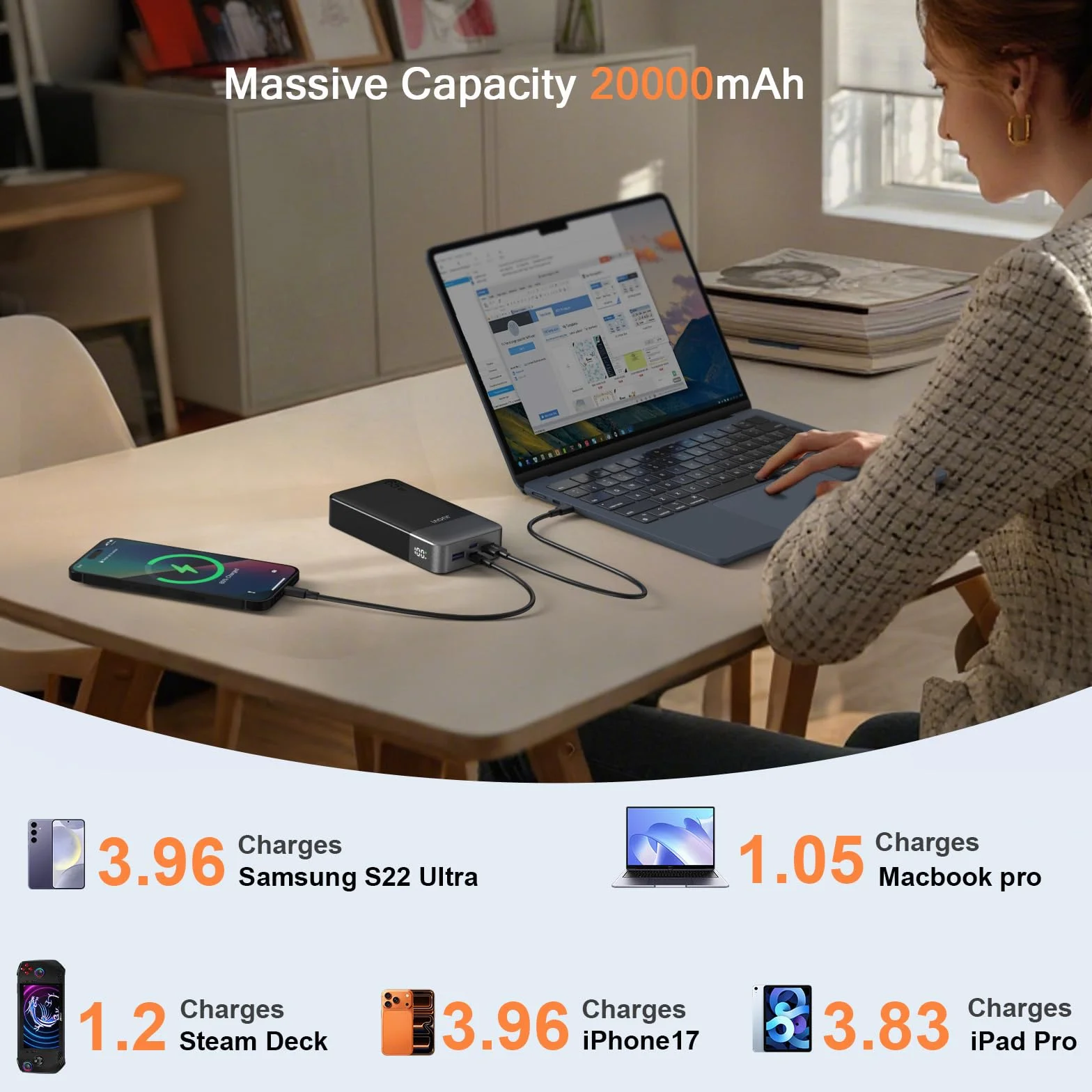 JUOVI Laptop Power Bank 20000mAh 65W, USB C In&Out Ricarica Rapida Powerbank Caricatore Portatile, Batteria Portatile Compatibile con Phone MacBook Tablet PC Computer Steam Deck J2931 (Nero)