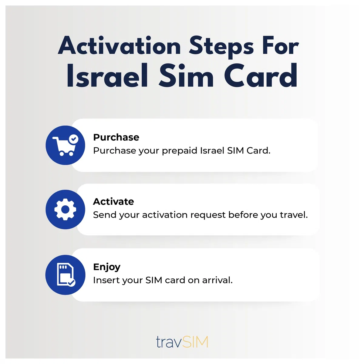 travSIM Israel SIM Card Prepaid | 12GB di dati mobili a velocità 4G/5G | La carta SIM israeliana funziona su dispositivi iOS e Android | Il piano sulla carta SIM Israele è valido per 30 giorni