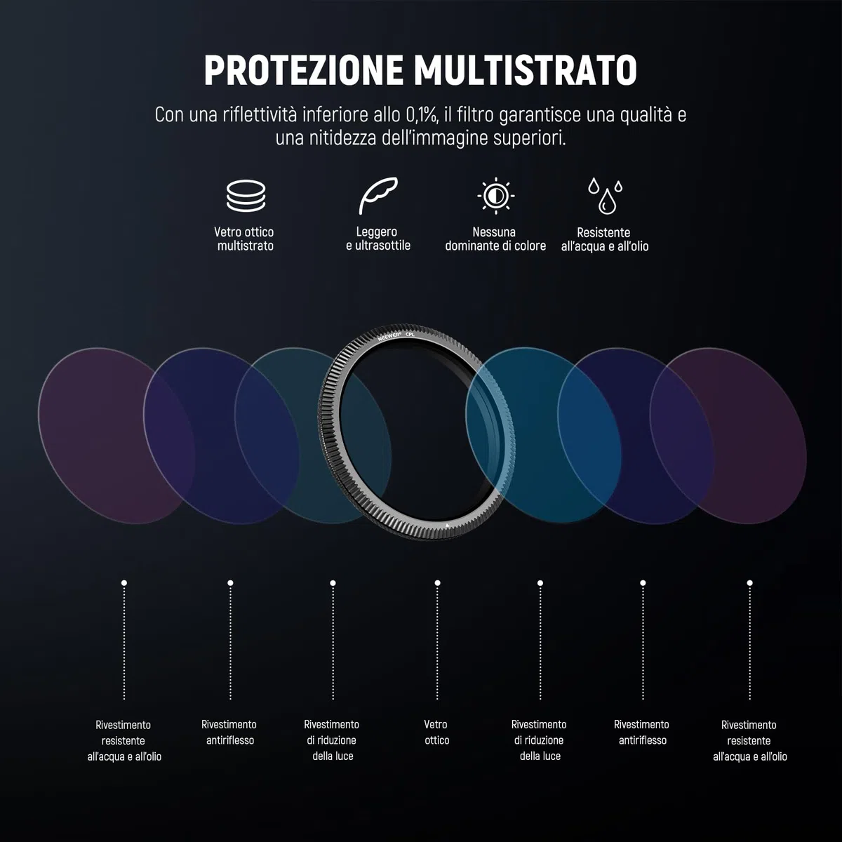 NEEWER Filtro CPL da 40mm Compatibile con Vantrue N4 Pro N5 E1 Pro E1 E2 E3 E1 Lite S1 Pro N2X Dash Cam, Filtro Polarizzatore Circolare Ultra Sottile Regolabile, Riduce Riflessi e Aumenta Contrasto