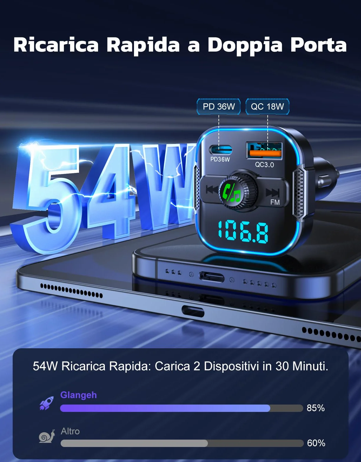 Glangeh Trasmettitore FM Bluetooth 5.3 per Auto Ricarica Rapida PD 36W QC3.0 18W Adattatore Bluetooth Auto Audio Radio con Doppi Microfoni Car Kit Chiamata Vivavoce