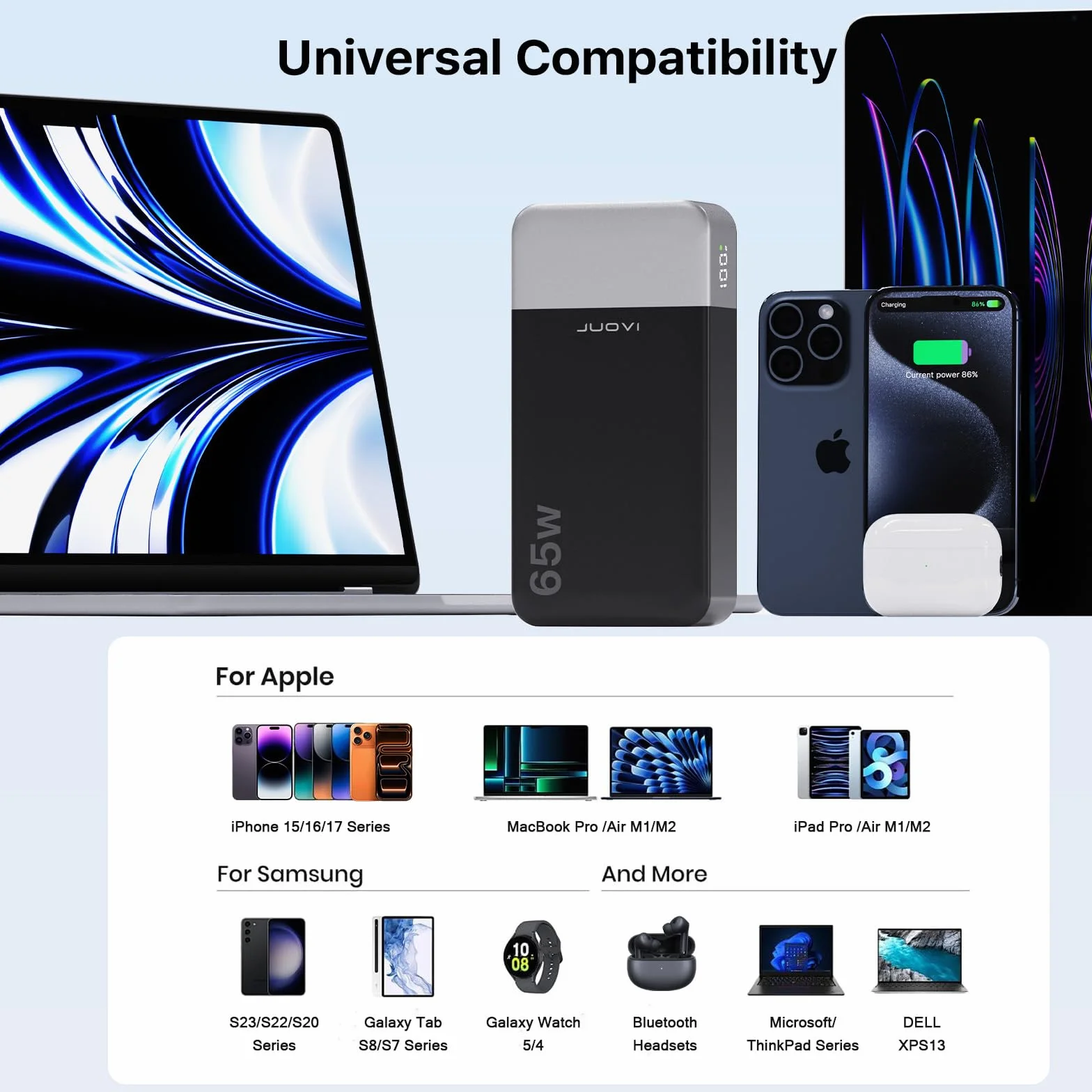 JUOVI Laptop Power Bank 20000mAh 65W, USB C In&Out Ricarica Rapida Powerbank Caricatore Portatile, Batteria Portatile Compatibile con Phone MacBook Tablet PC Computer Steam Deck J2931 (Nero)