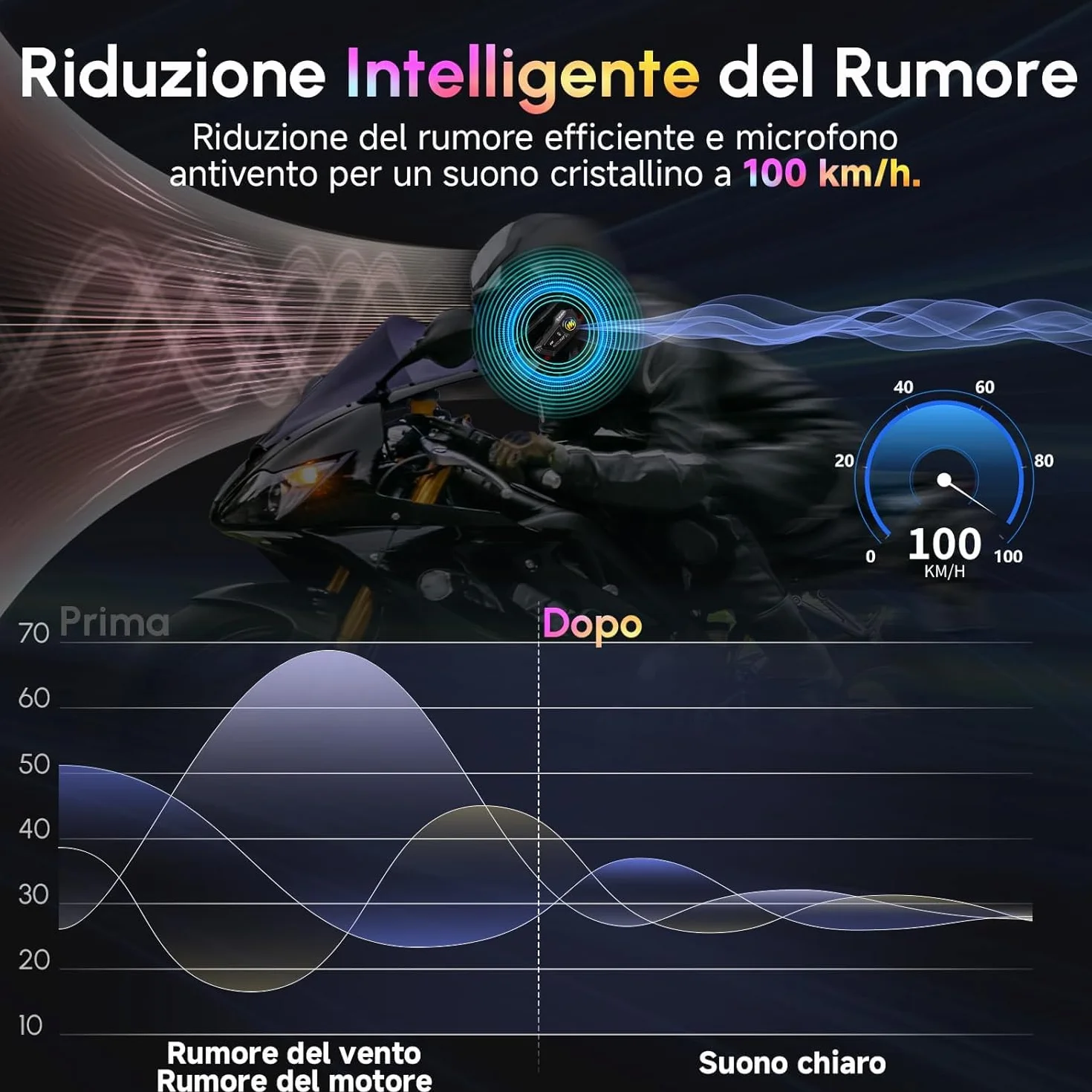 Moman Cuffie per casco da moto, BT5.1, con altoparlanti Hi-Fi, doppia riduzione del rumore, RGB/FM/vivavoce/AI vocale, cuffie per pilota singolo (nero H4P)