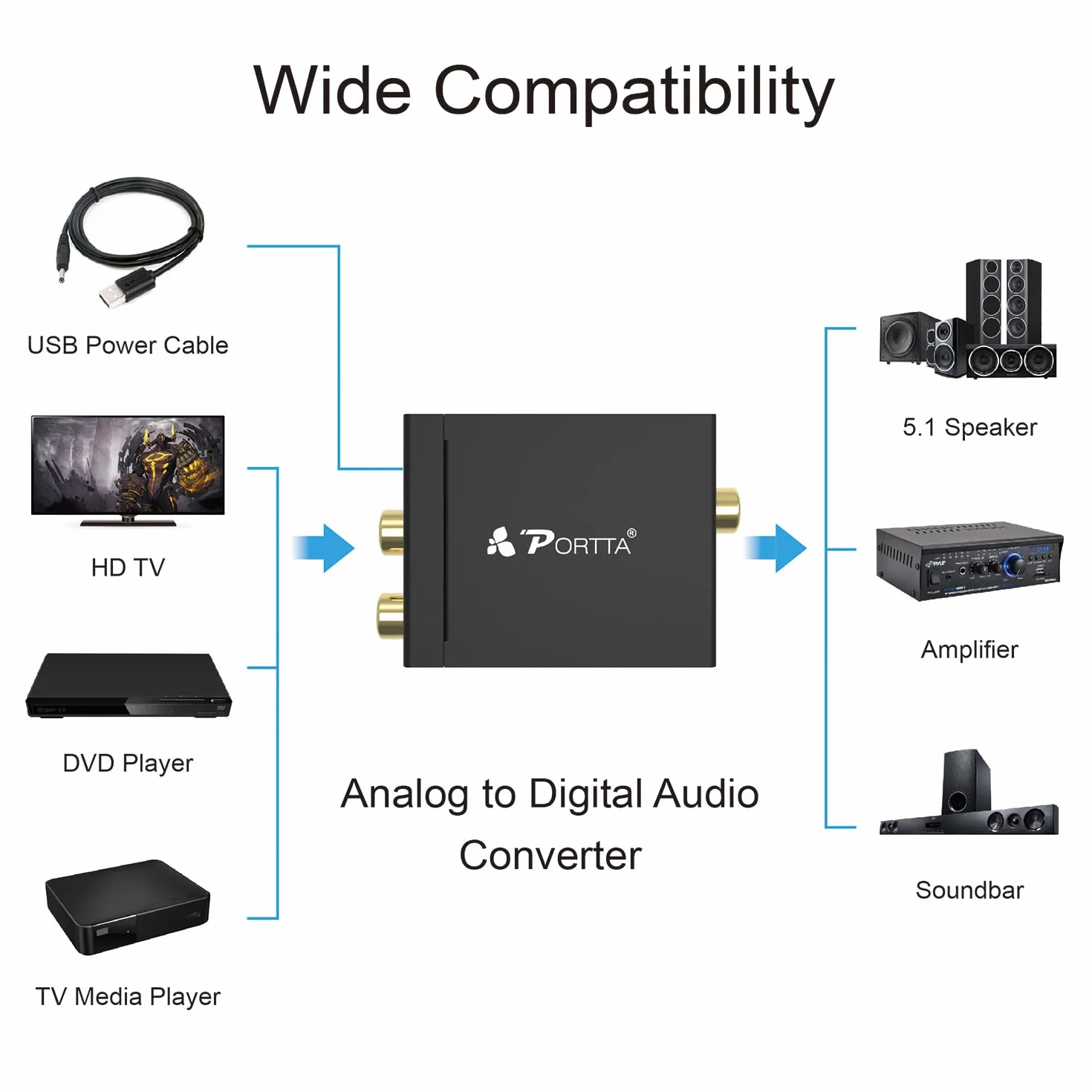 Convertitore da Analogico a Digitale, Portta Adattatore Audio Analog-Digital o RCA to Digital Audio Converter - Cavo Jack e RCA a SPDIF / Toslink / Ottico / Coassiale per cuffie PS3 Xbox 360 HDTV Blue Ray Sky HD DVD Apple TV