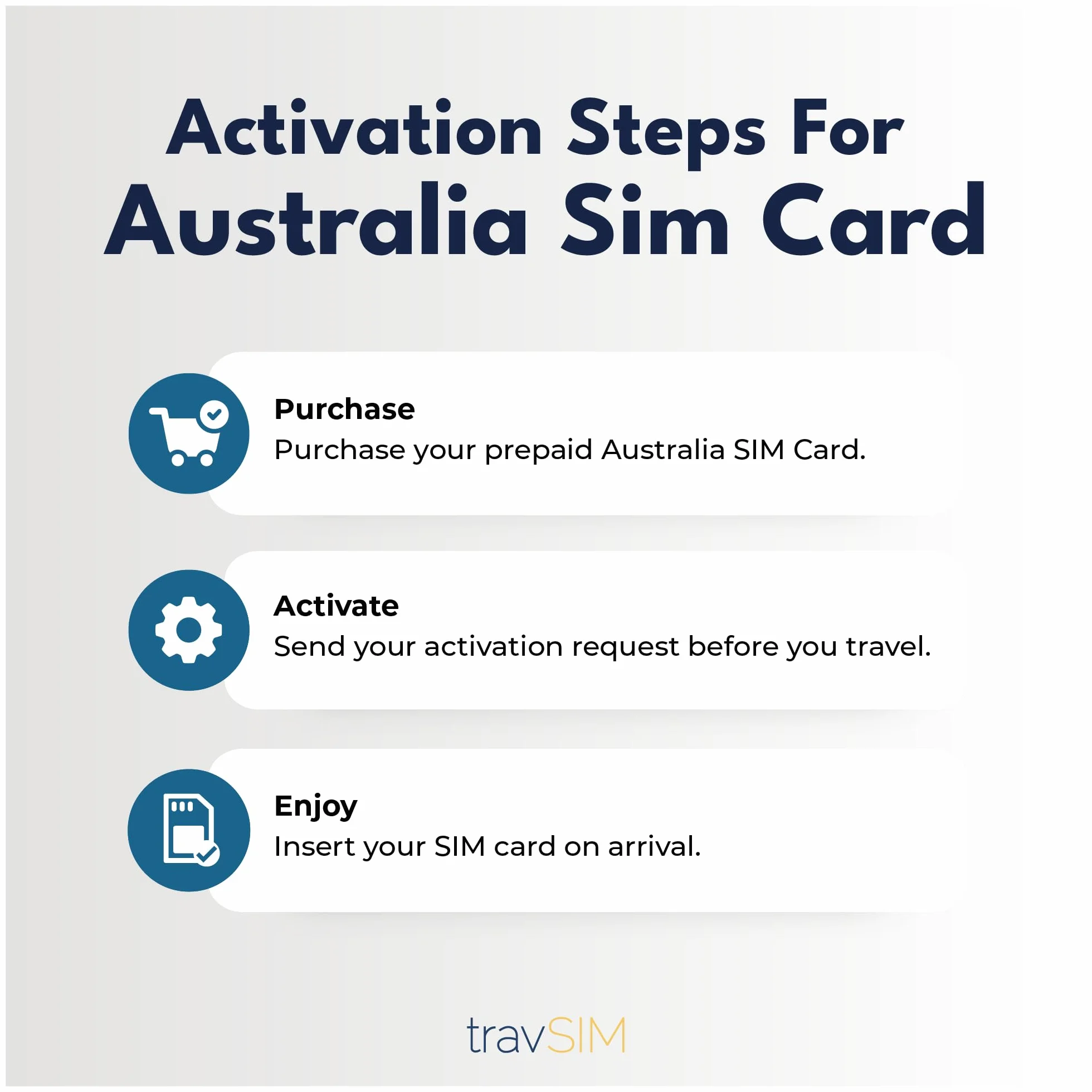 travSIM Australia SIM Card | 12GB di dati mobili a velocità 4G/5G | Roaming gratuito in Nuova Zelanda | Il piano sulla SIM Card per l'Australia è valido per 30 giorni