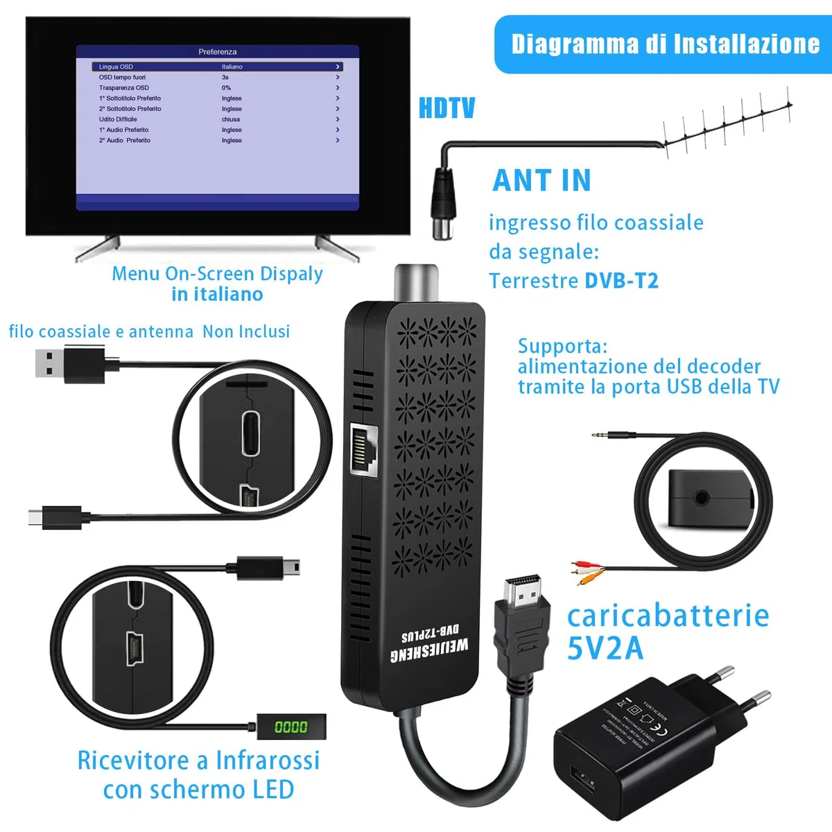Decoder Digitale Terrestre 2025, Decoder DVB-T2-Mini TV Stick, HD 1080P H.265 HEVC Main 10-Bit,Supporto-HDMI, AV, Ethernet,USB WiFi,DLNA,PVR,Multimedia [Telecomando 2 in 1 con Controllo TV]