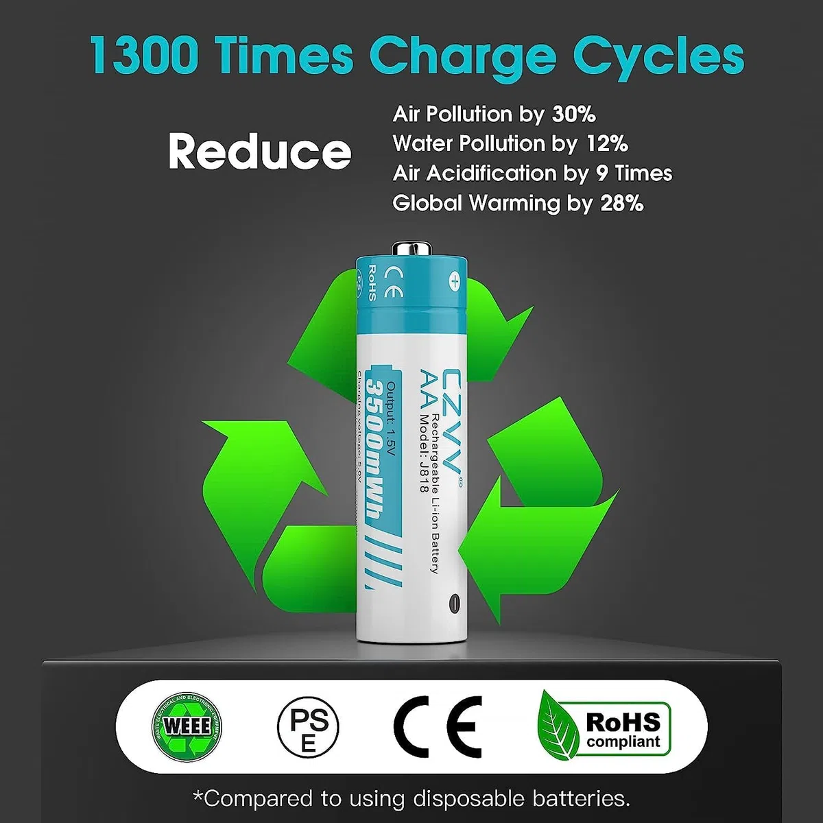 Batterie Ricaricabili AA Lithium 1,5V - Alta Capacità 3500mWh Pile 4 Pezzi con Caricatore 4 Slot Intelligente Caricabatterie Ricarica Rapida 2H, 1500 Cicli, Durata Ultra Lunga 10 Anni