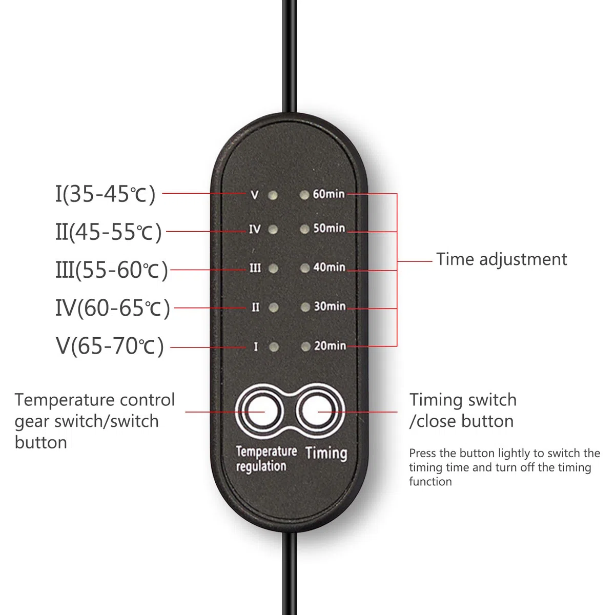 Riscaldatore Di Rugiada, Riscaldatore Obiettivo Con Regolatore Temperatura Rimozione Rugiada Usb Riscaldatore Dell'obiettivo Della Fotocamera Per Telescopi, Oculari, Riscaldamento, Rimozione Rugiada