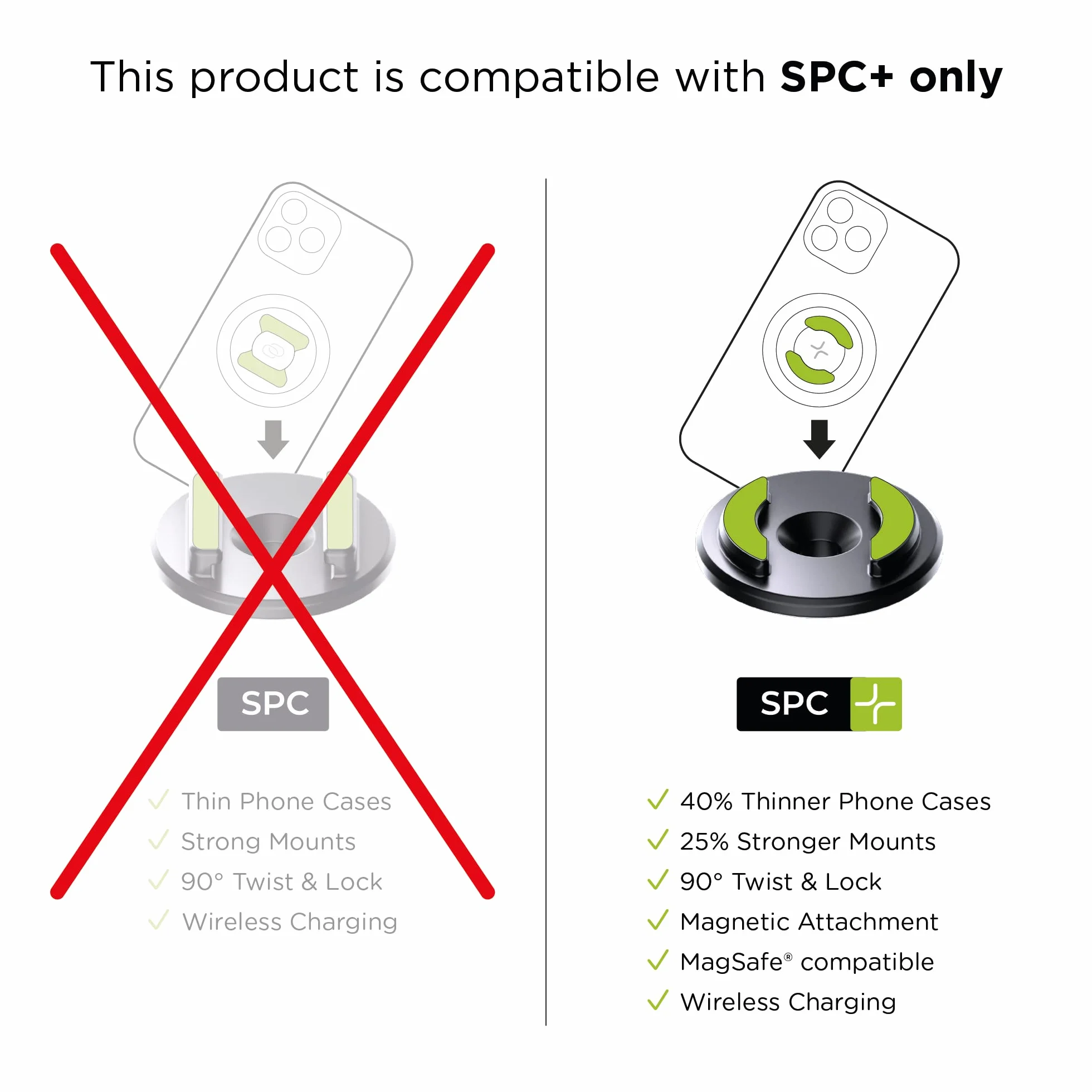 SP CONNECT Kit Creator |SPC+| Kit per Creator